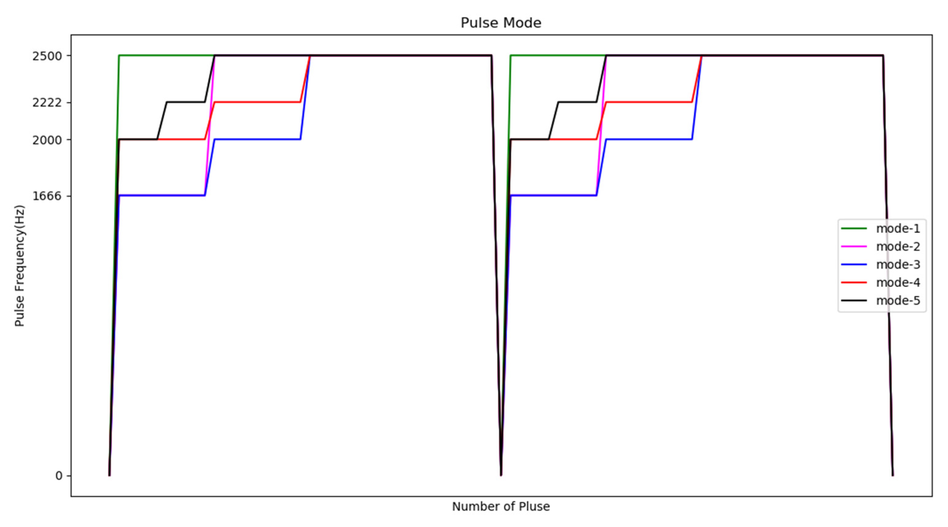 Sensors 20 07233 g022
