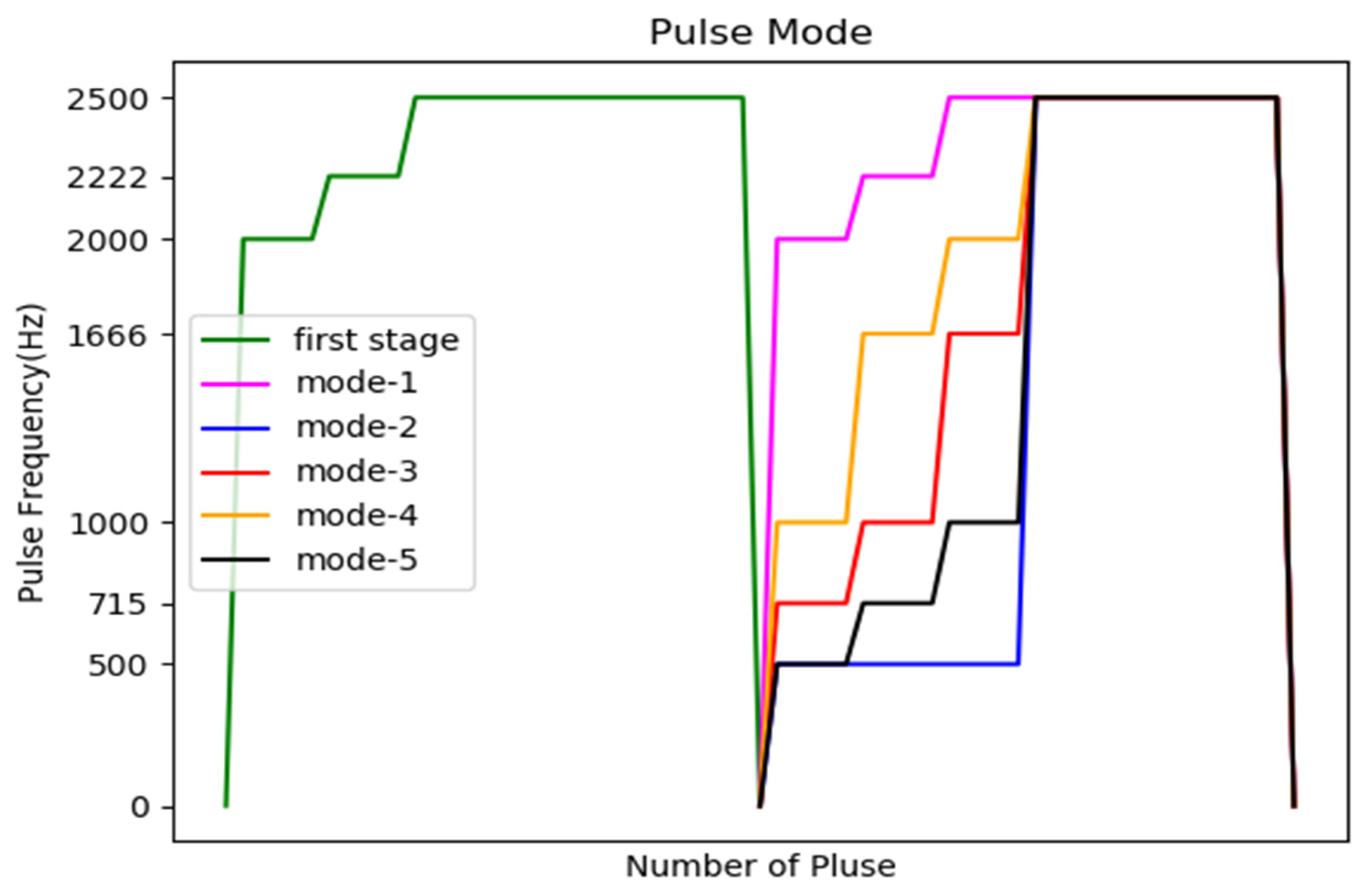 Sensors 20 07233 g024
