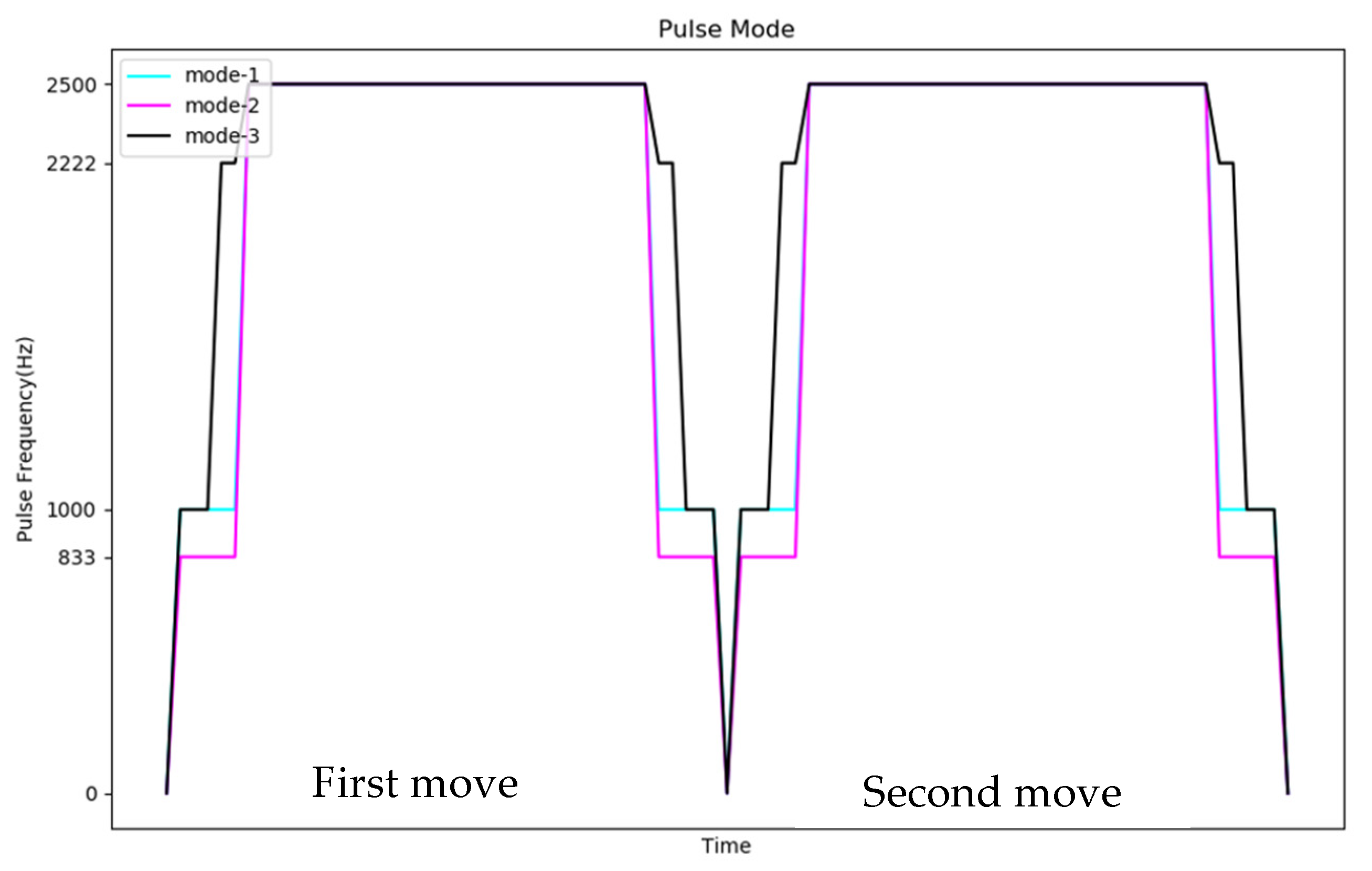 Sensors 20 07233 g025
