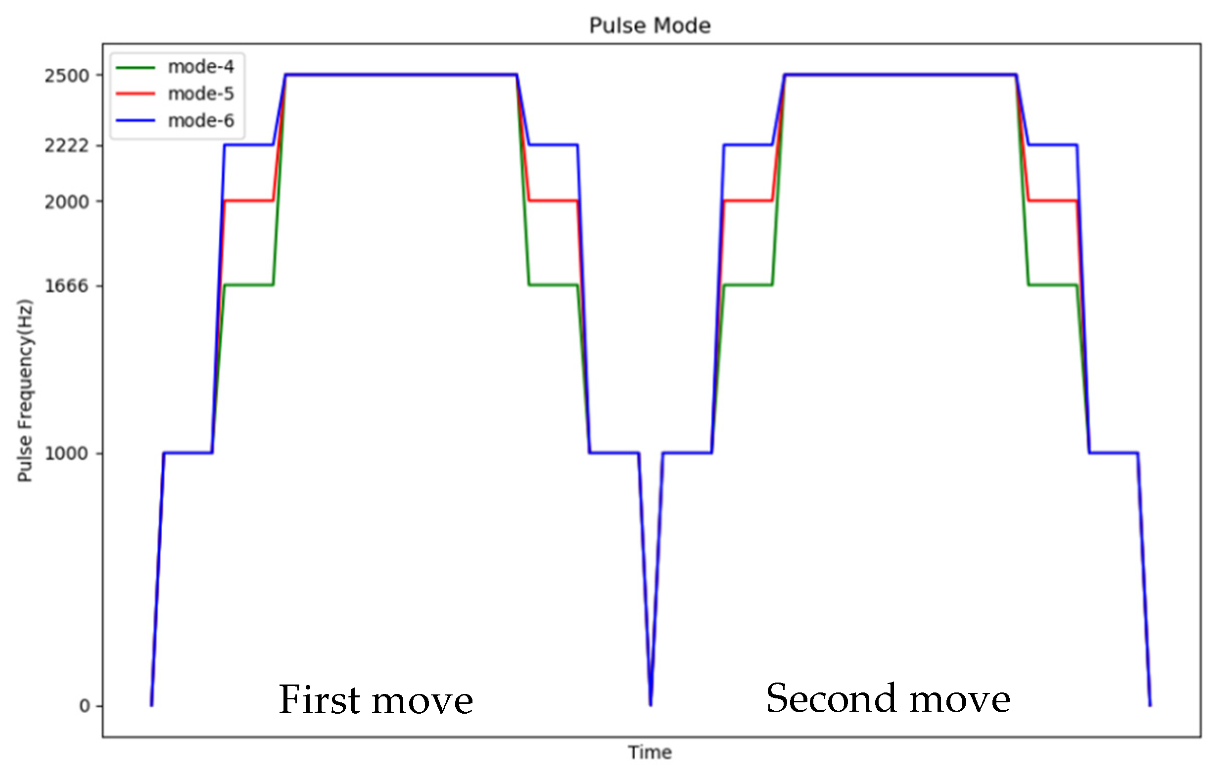Sensors 20 07233 g026