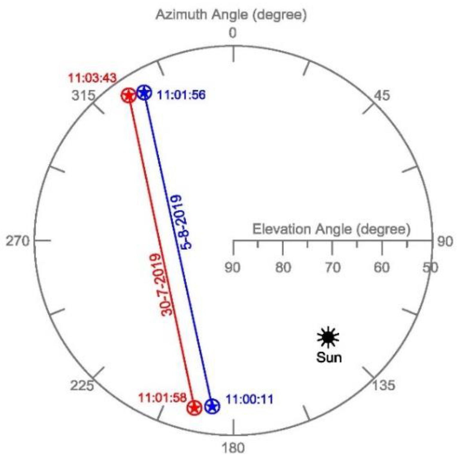 Sensors 20 07234 g002 Sensors 20 07234 g002