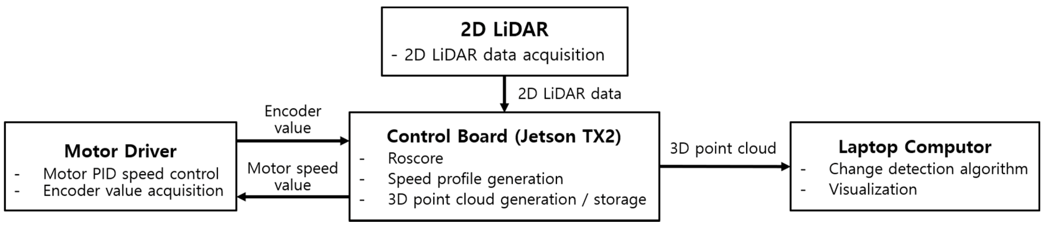 Sensors 20 07235 g006
