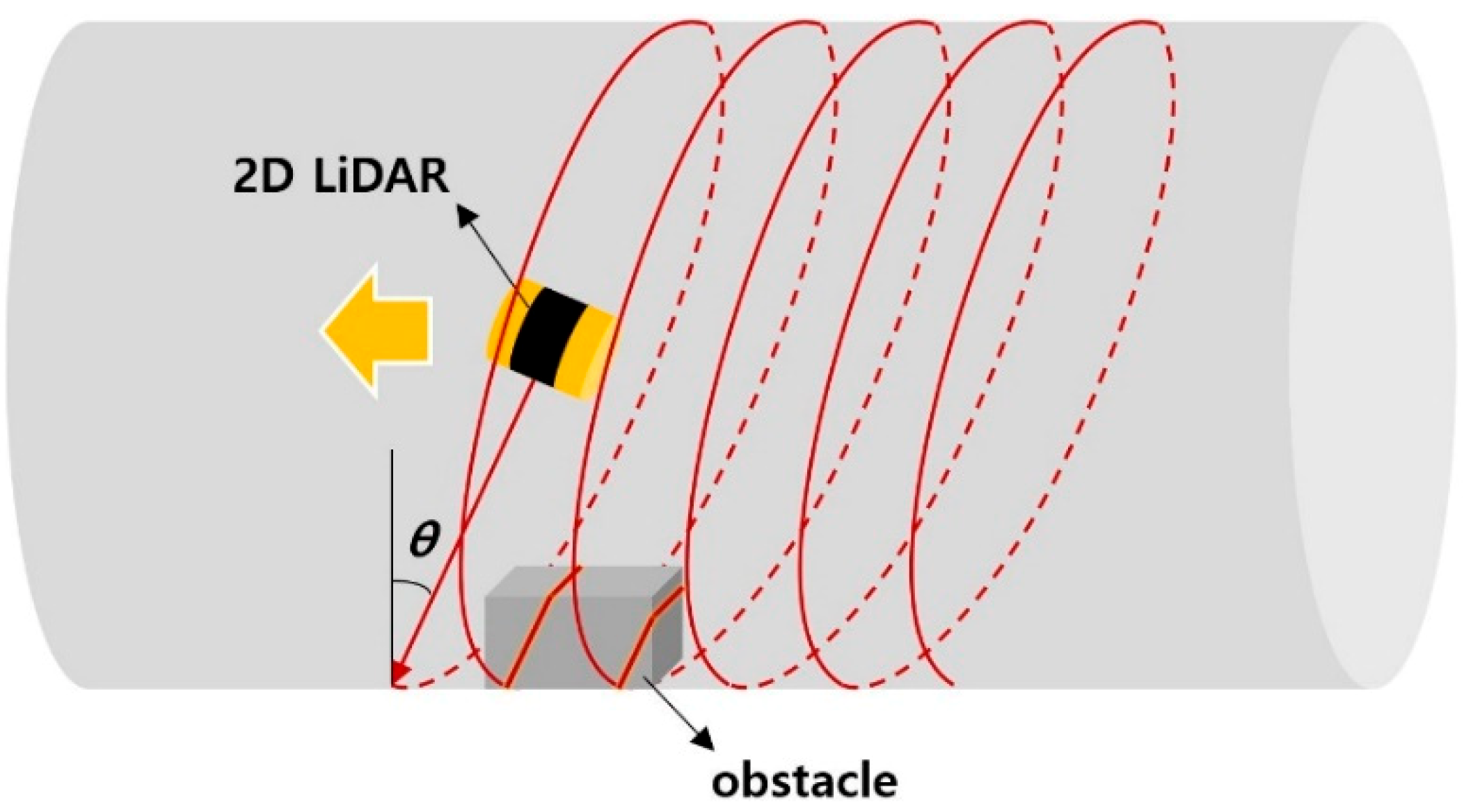 Sensors 20 07235 g016