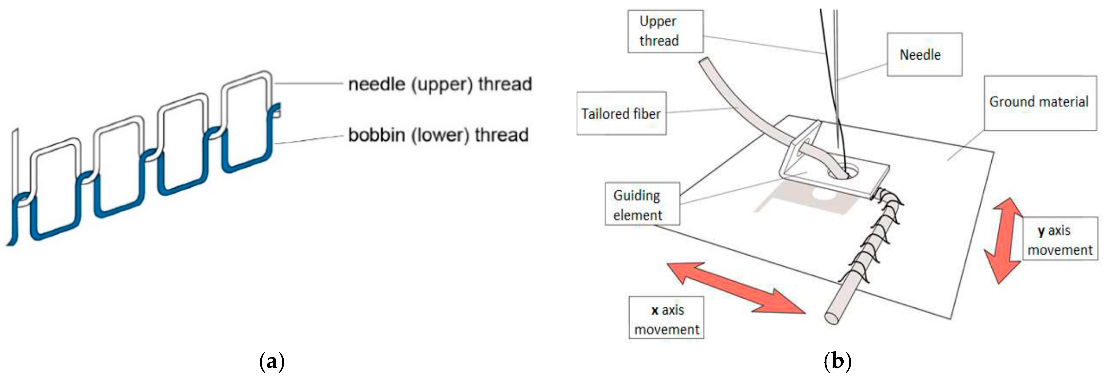 Sensors 20 07236 g003 Sensors 20 07236 g003