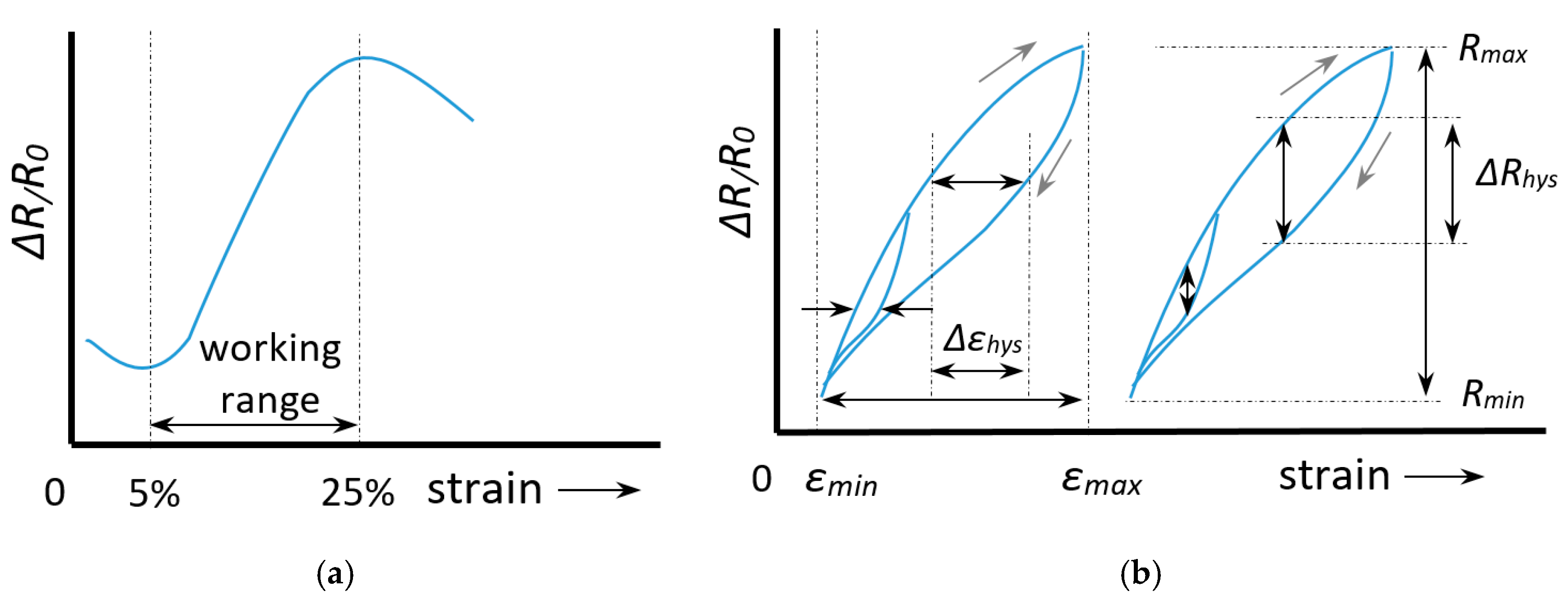Sensors 20 07236 g006 Sensors 20 07236 g006