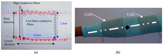 Sensors 20 07236 g007 550