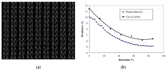 Sensors 20 07236 g009 550