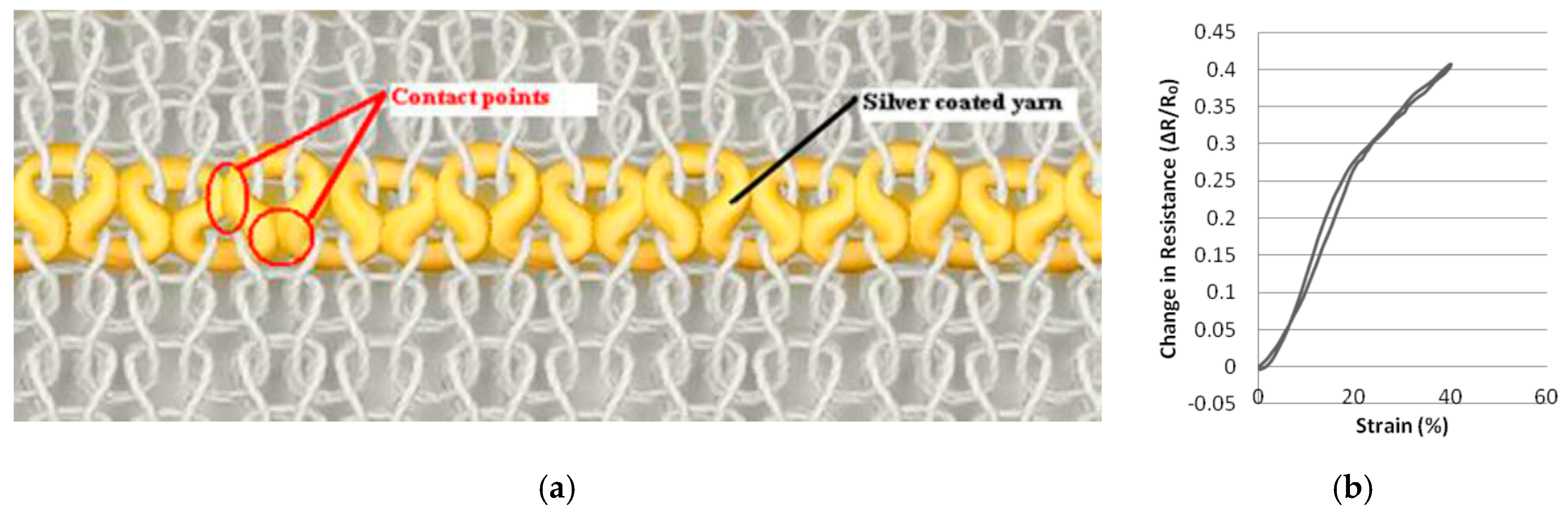 Sensors 20 07236 g010 Sensors 20 07236 g010