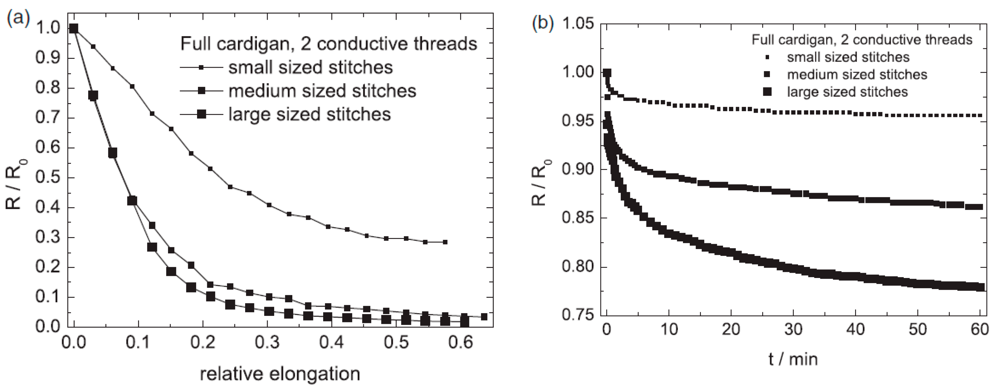 Sensors 20 07236 g011 Sensors 20 07236 g011