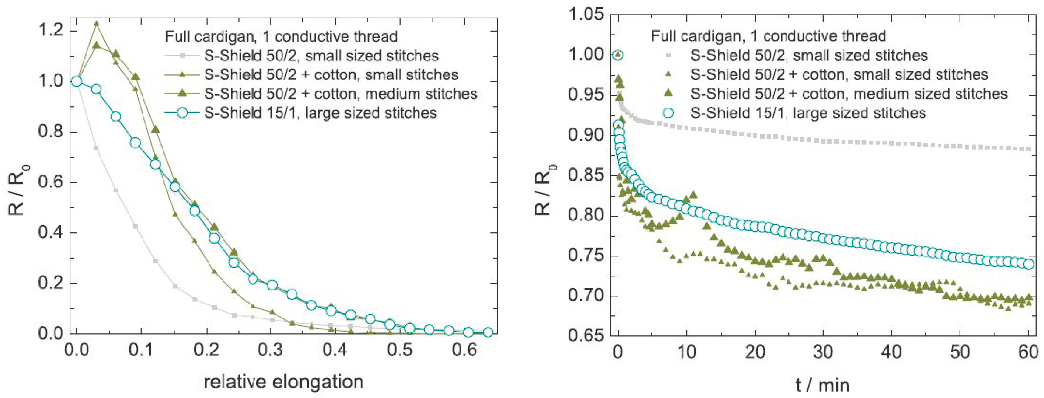 Sensors 20 07236 g012 Sensors 20 07236 g012