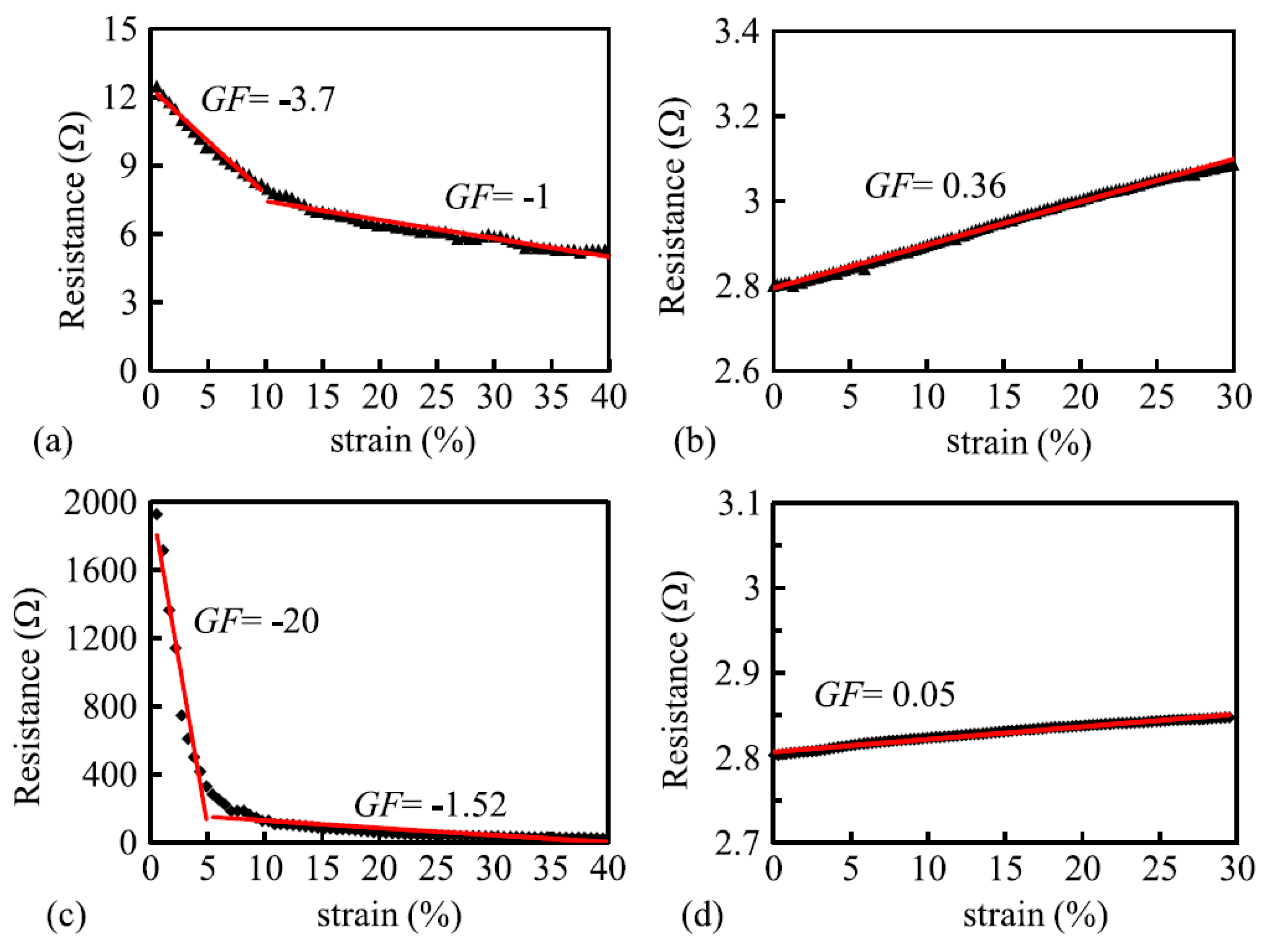 Sensors 20 07236 g014 Sensors 20 07236 g014
