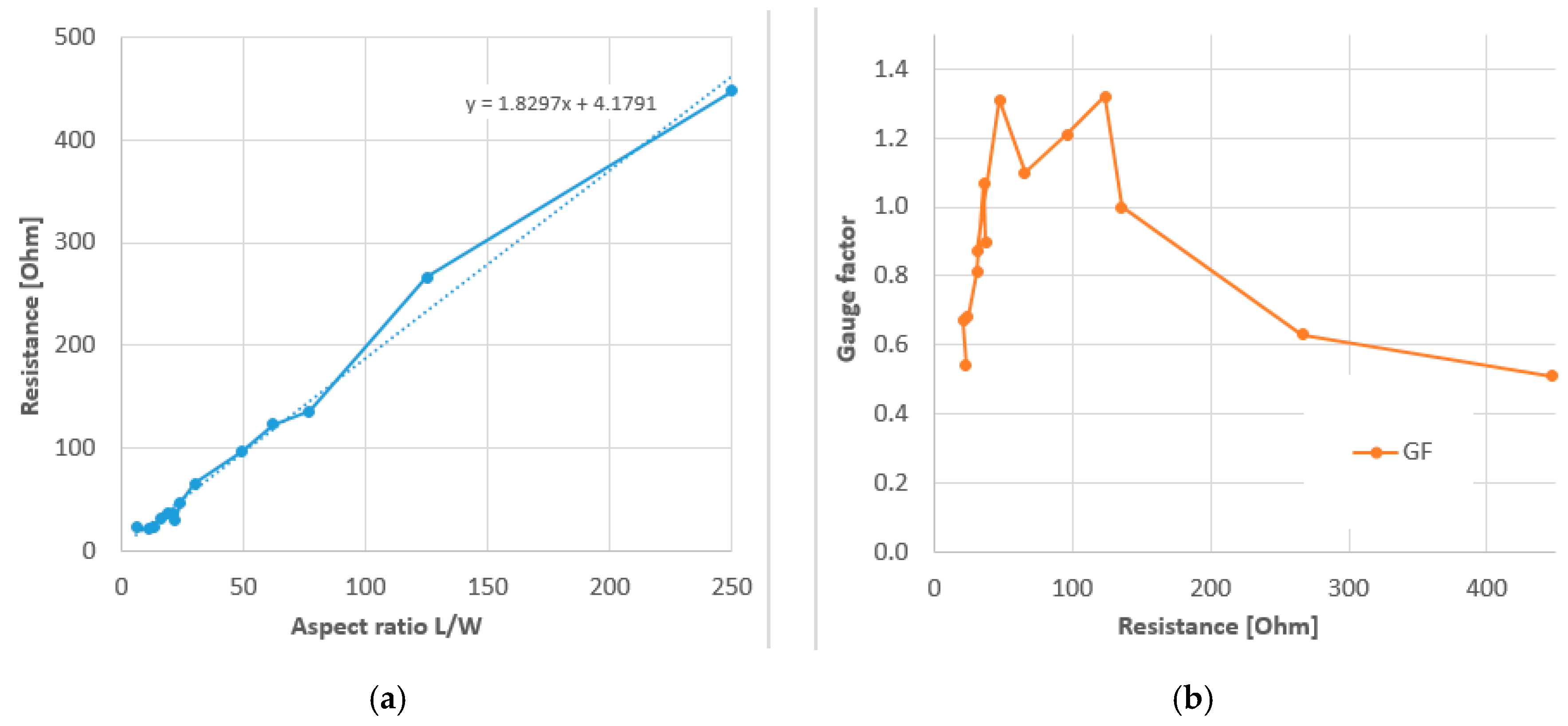 Sensors 20 07236 g016 Sensors 20 07236 g016