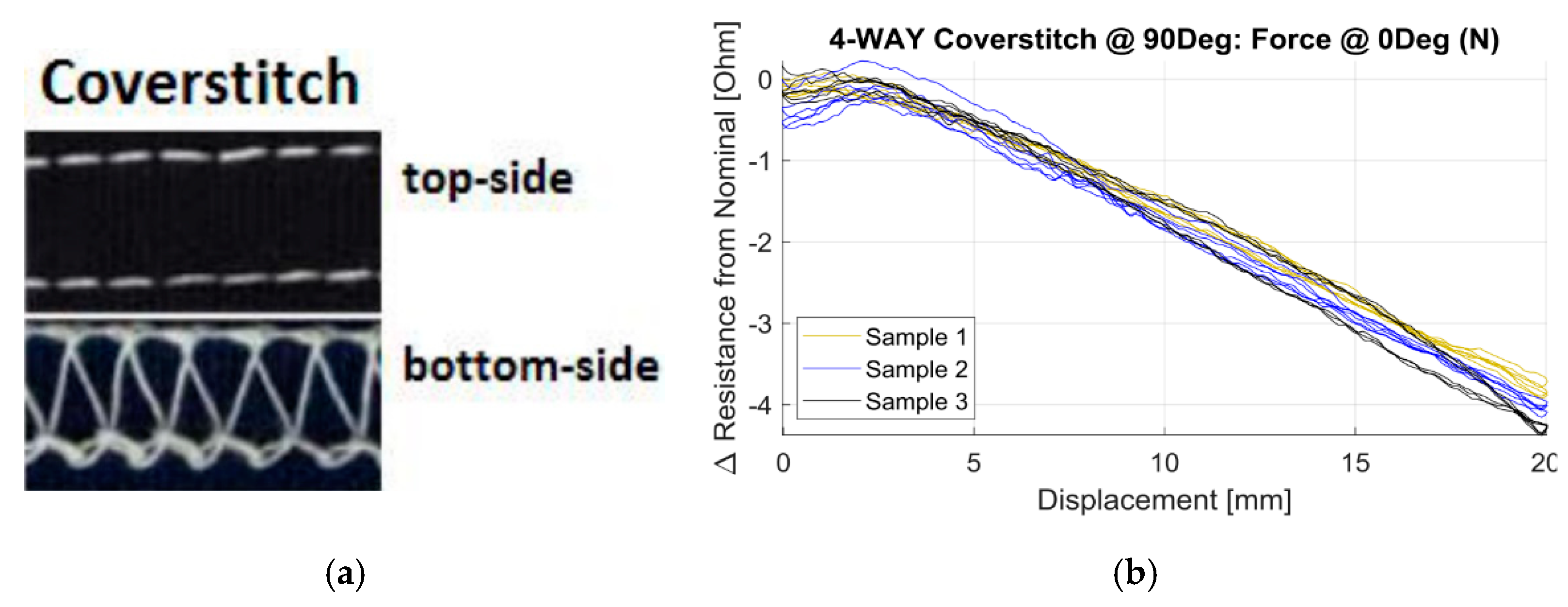 Sensors 20 07236 g019 Sensors 20 07236 g019