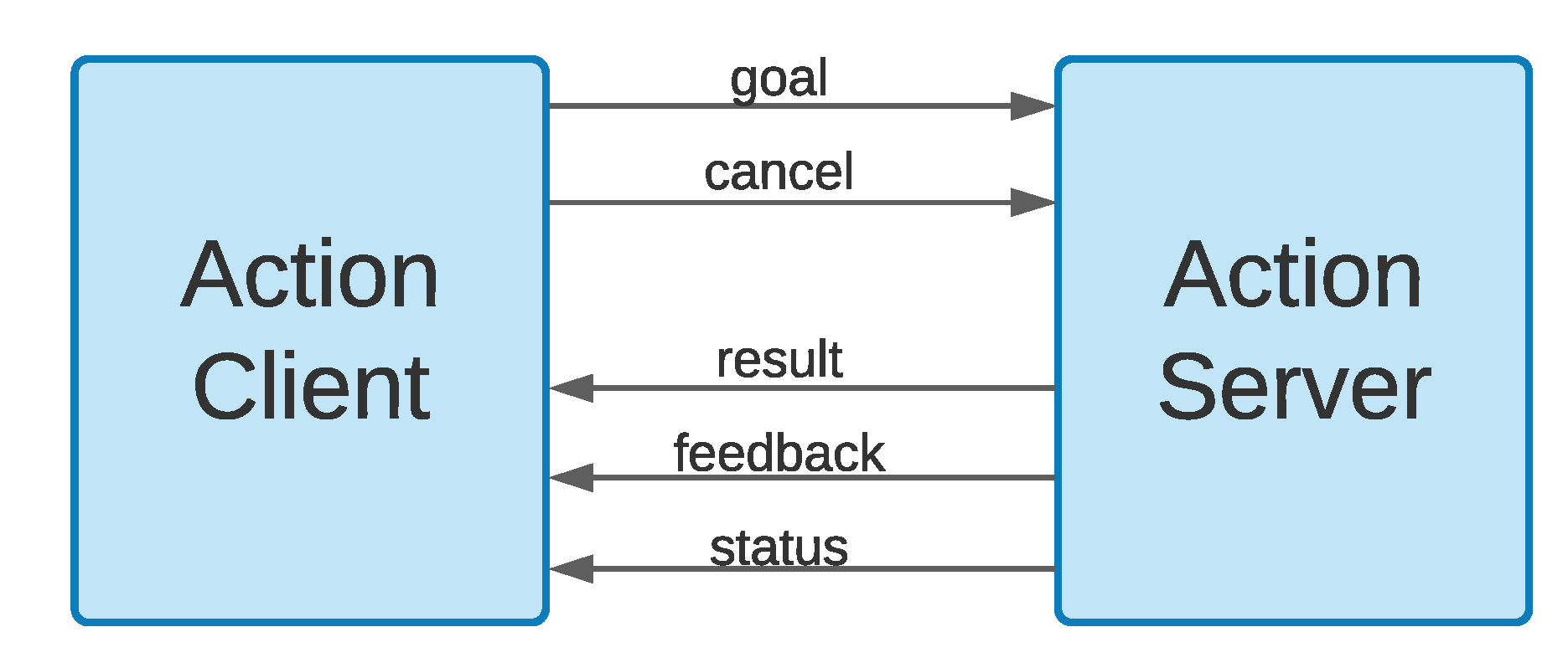 Sensors 20 07237 g006