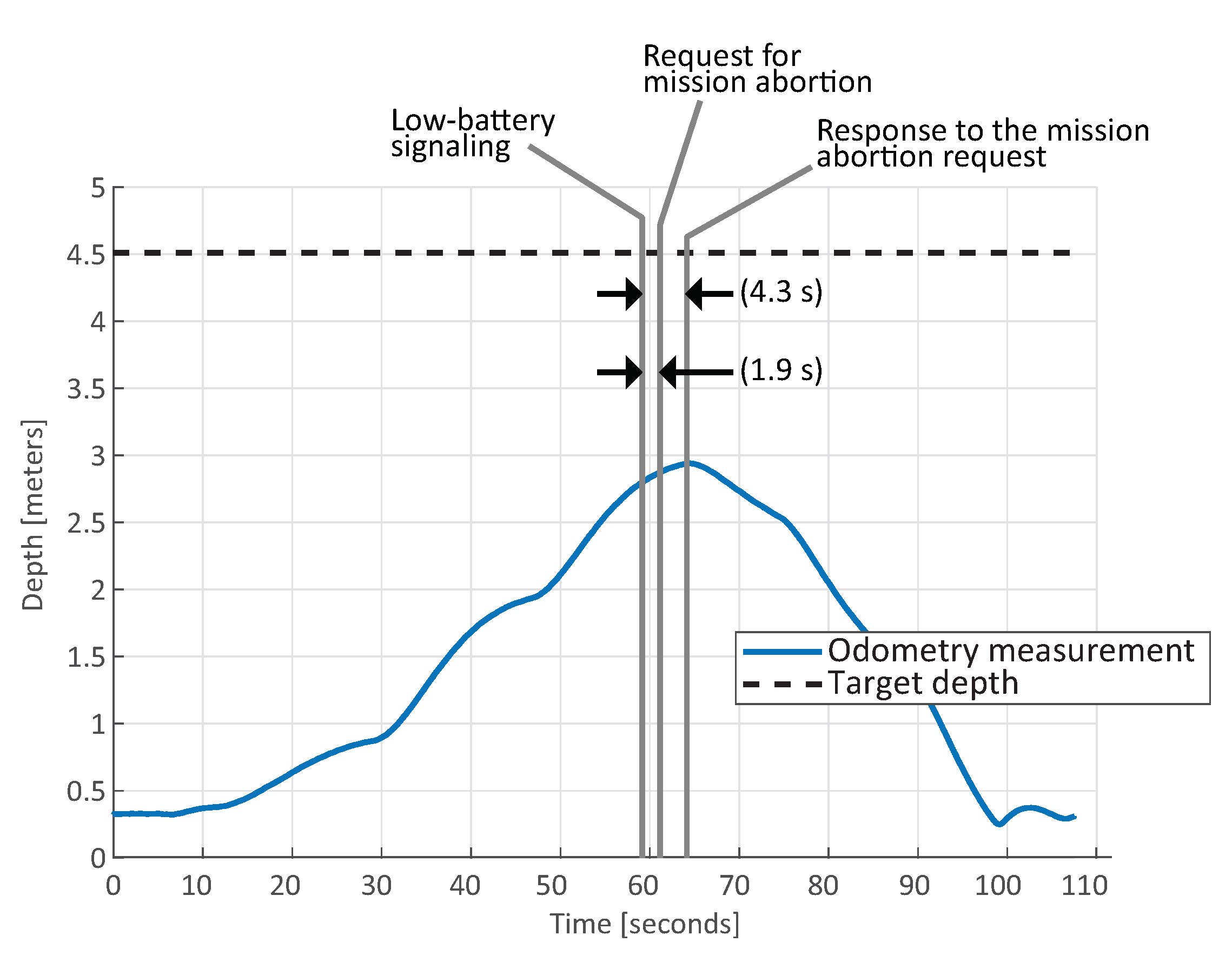 Sensors 20 07237 g016