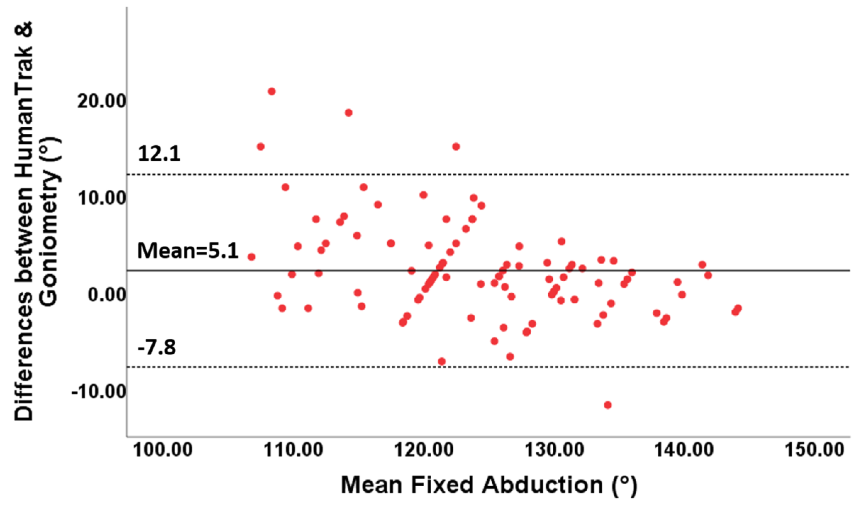 Sensors 20 07238 g009