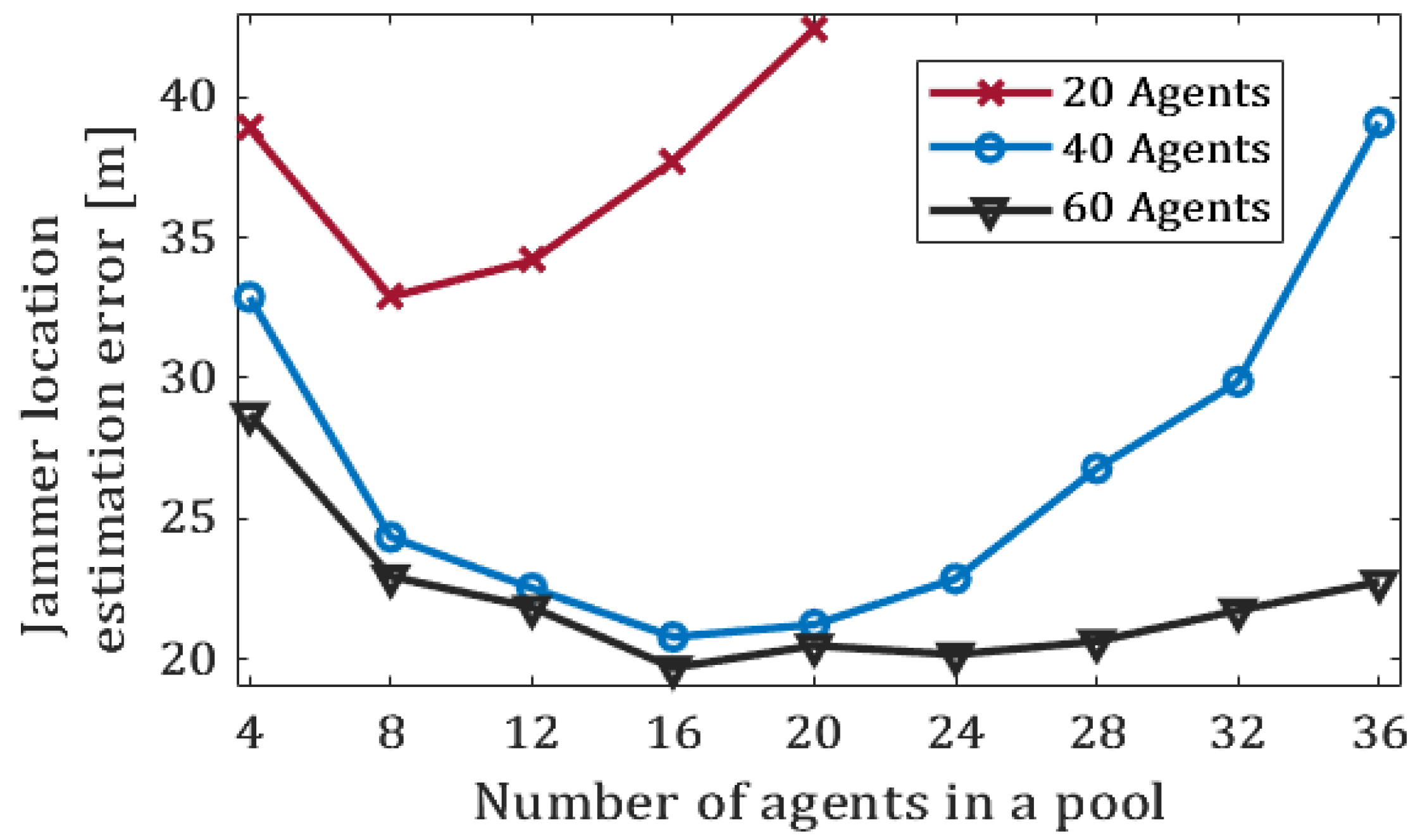 Sensors 20 07239 g009