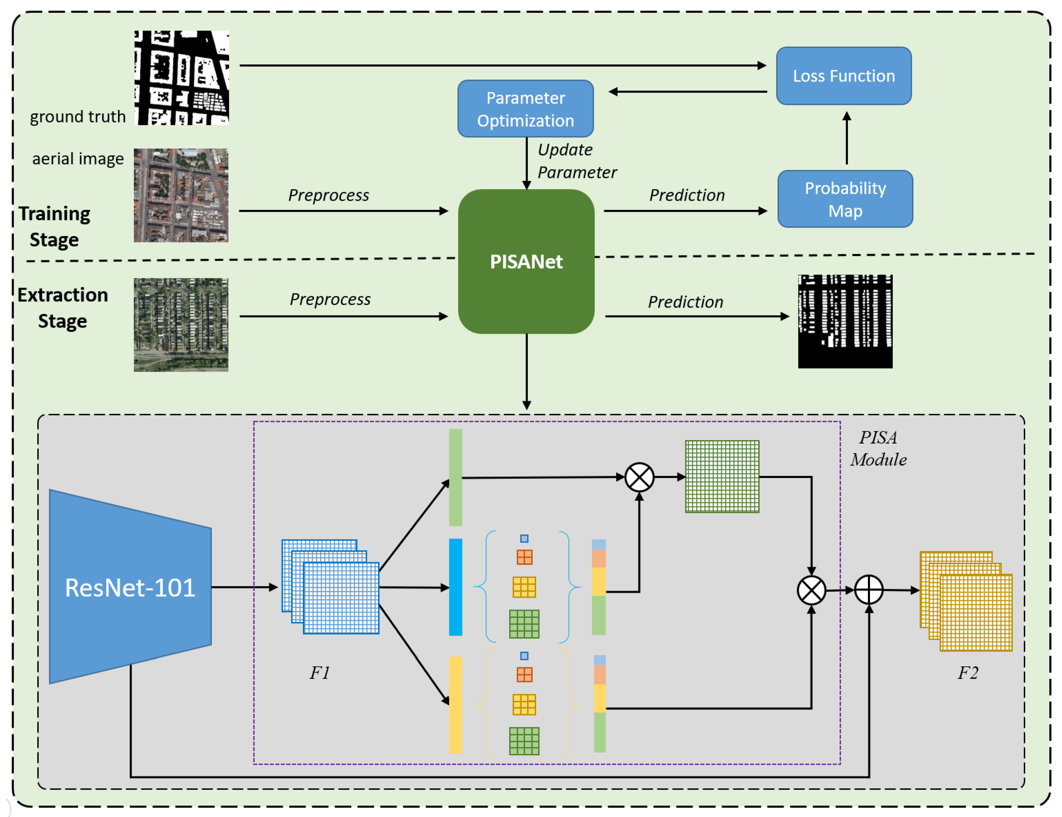 Sensors 20 07241 g001