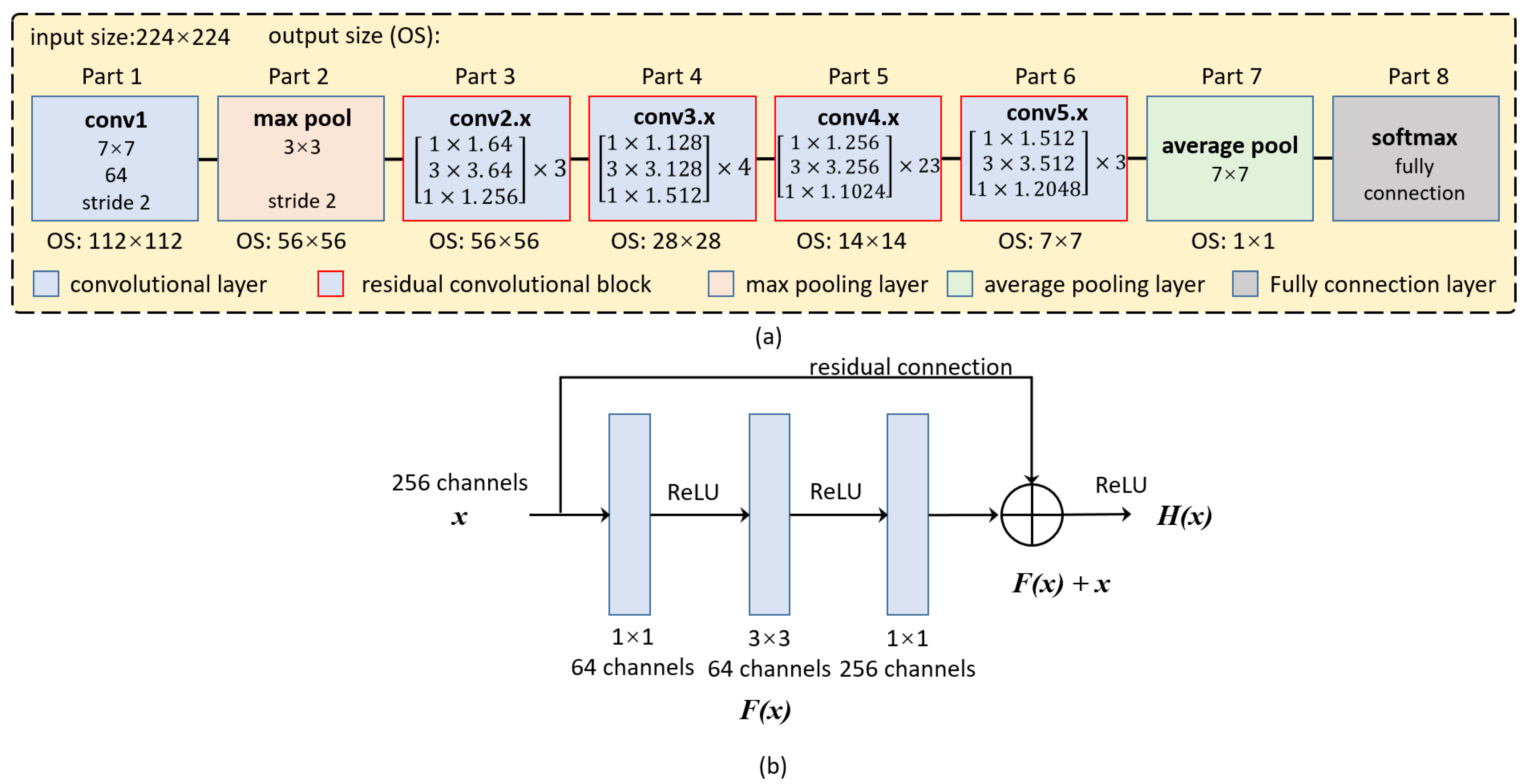 Sensors 20 07241 g002