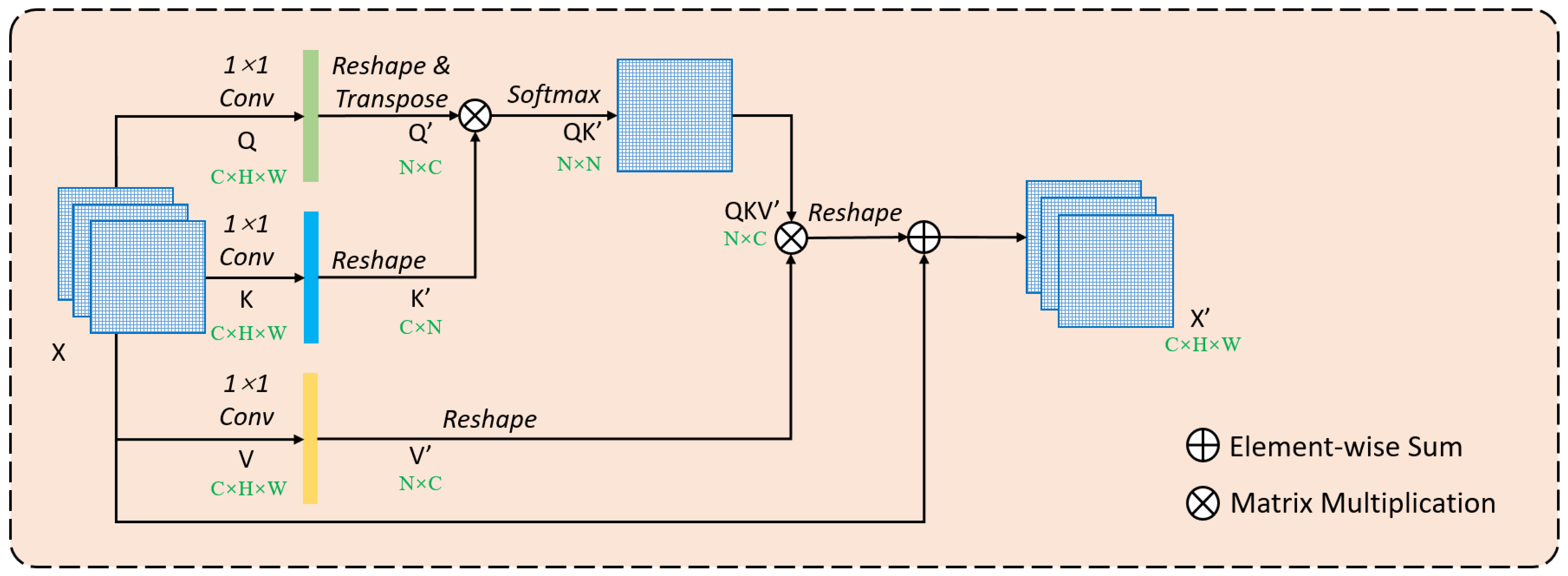 Sensors 20 07241 g003