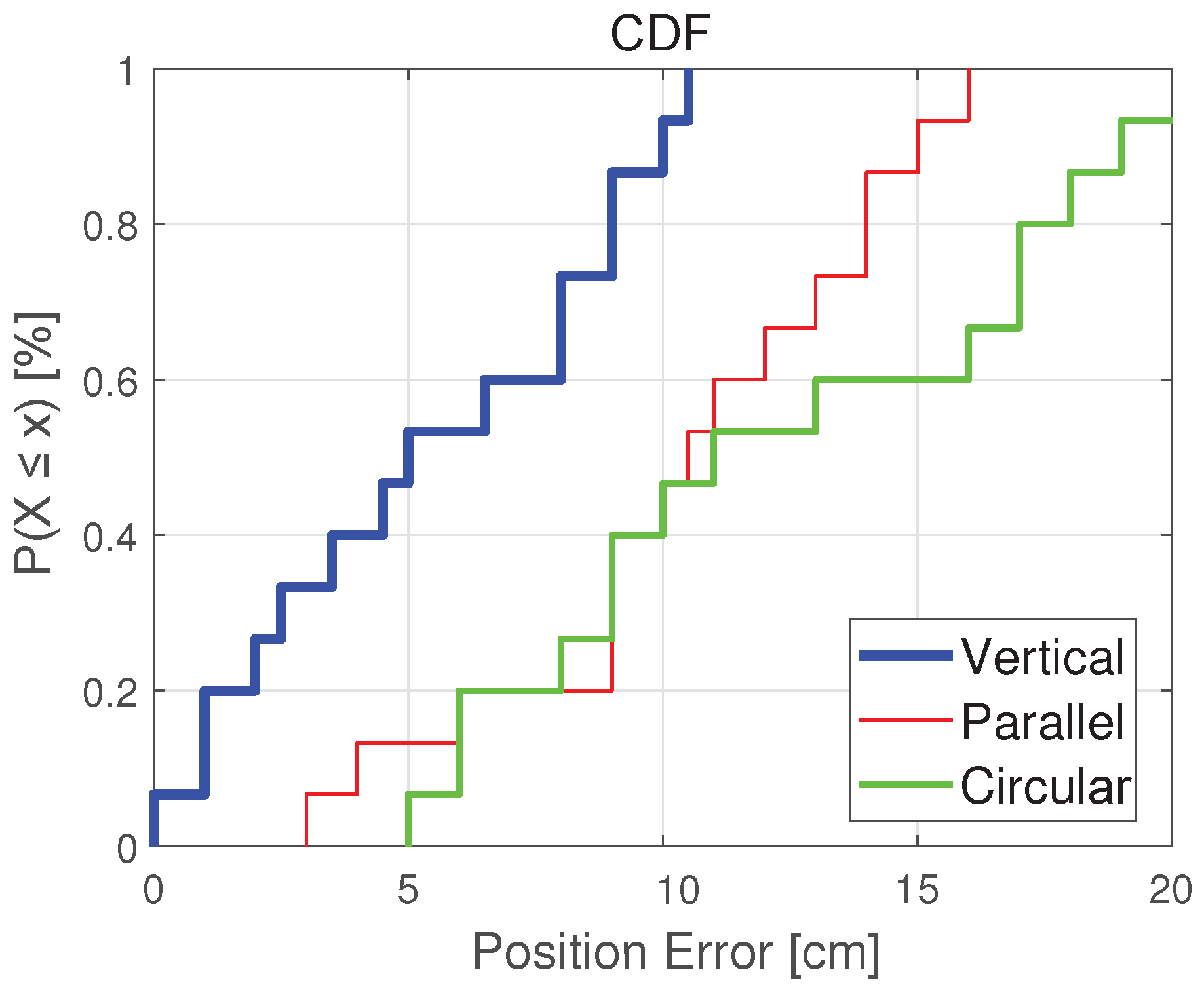 Sensors 20 07245 g007