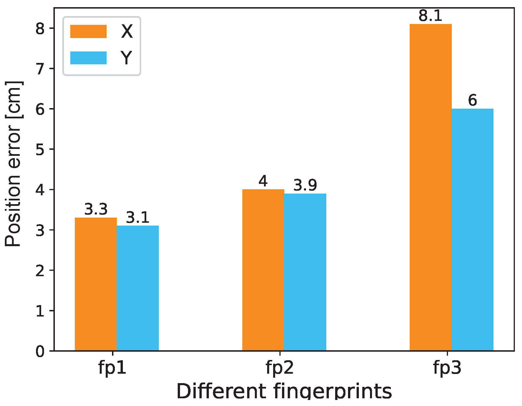 Sensors 20 07245 g008