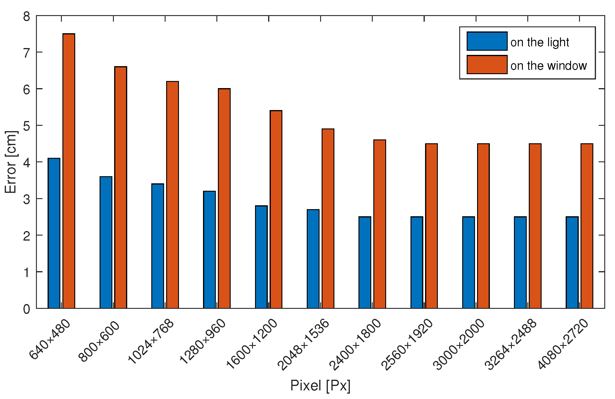 Sensors 20 07245 g012