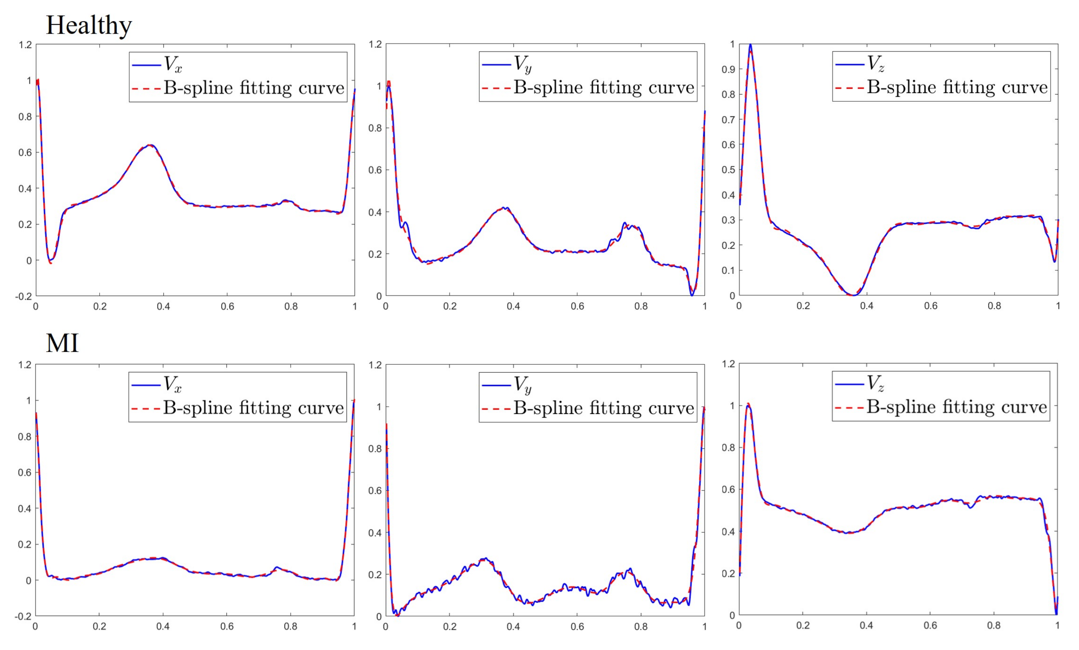 Sensors 20 07246 g006