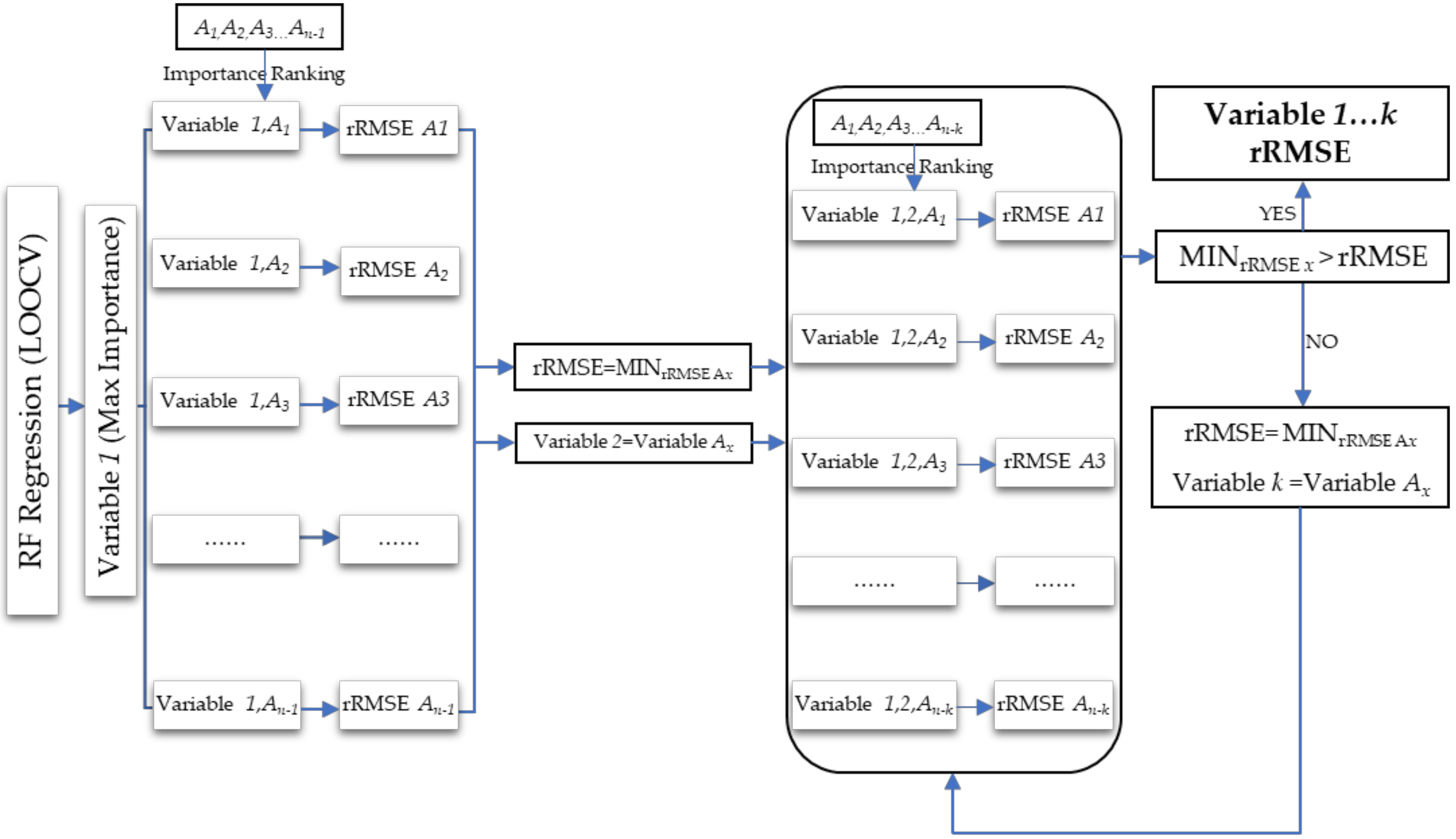 Sensors 20 07248 g005