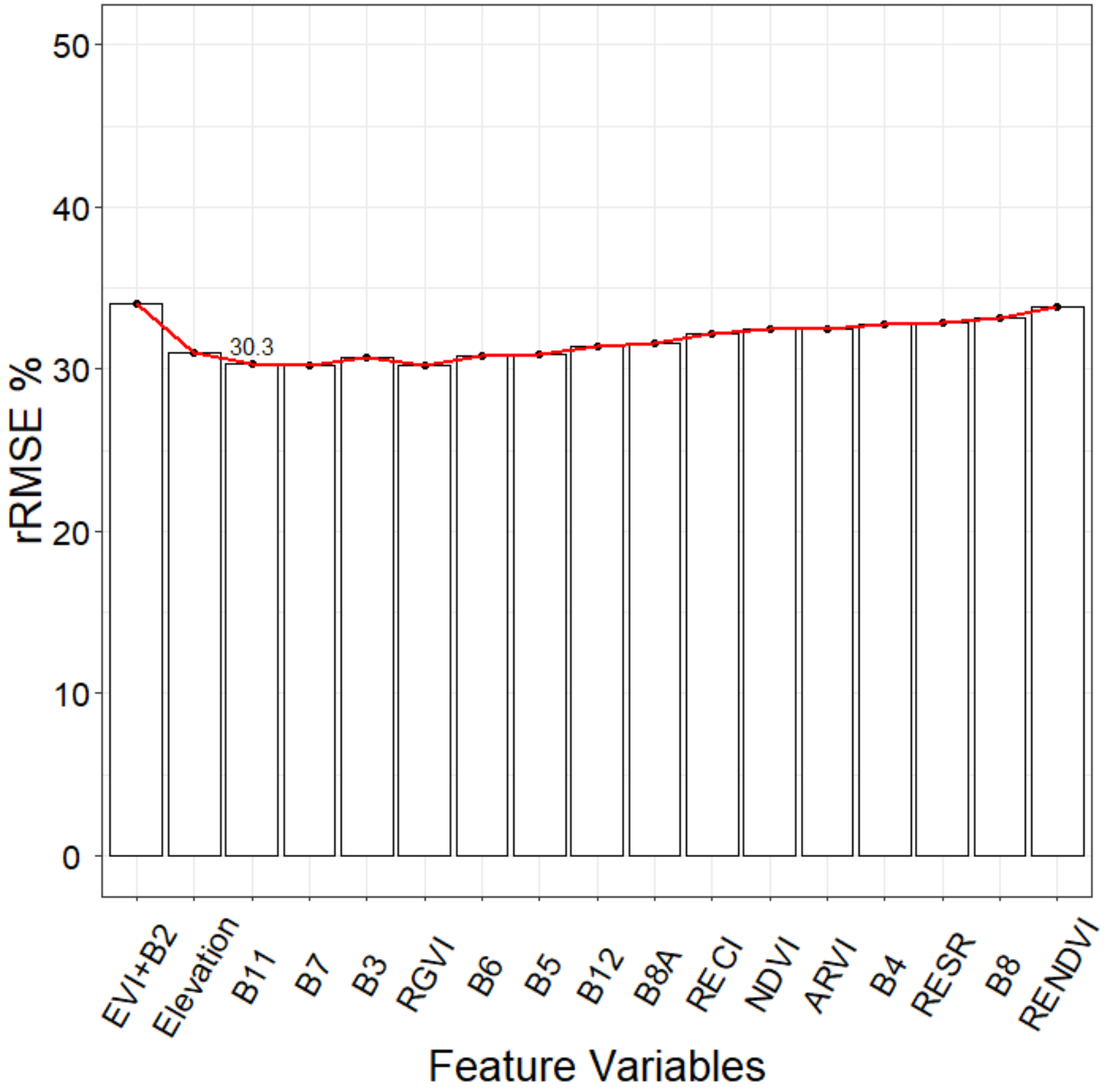 Sensors 20 07248 g006