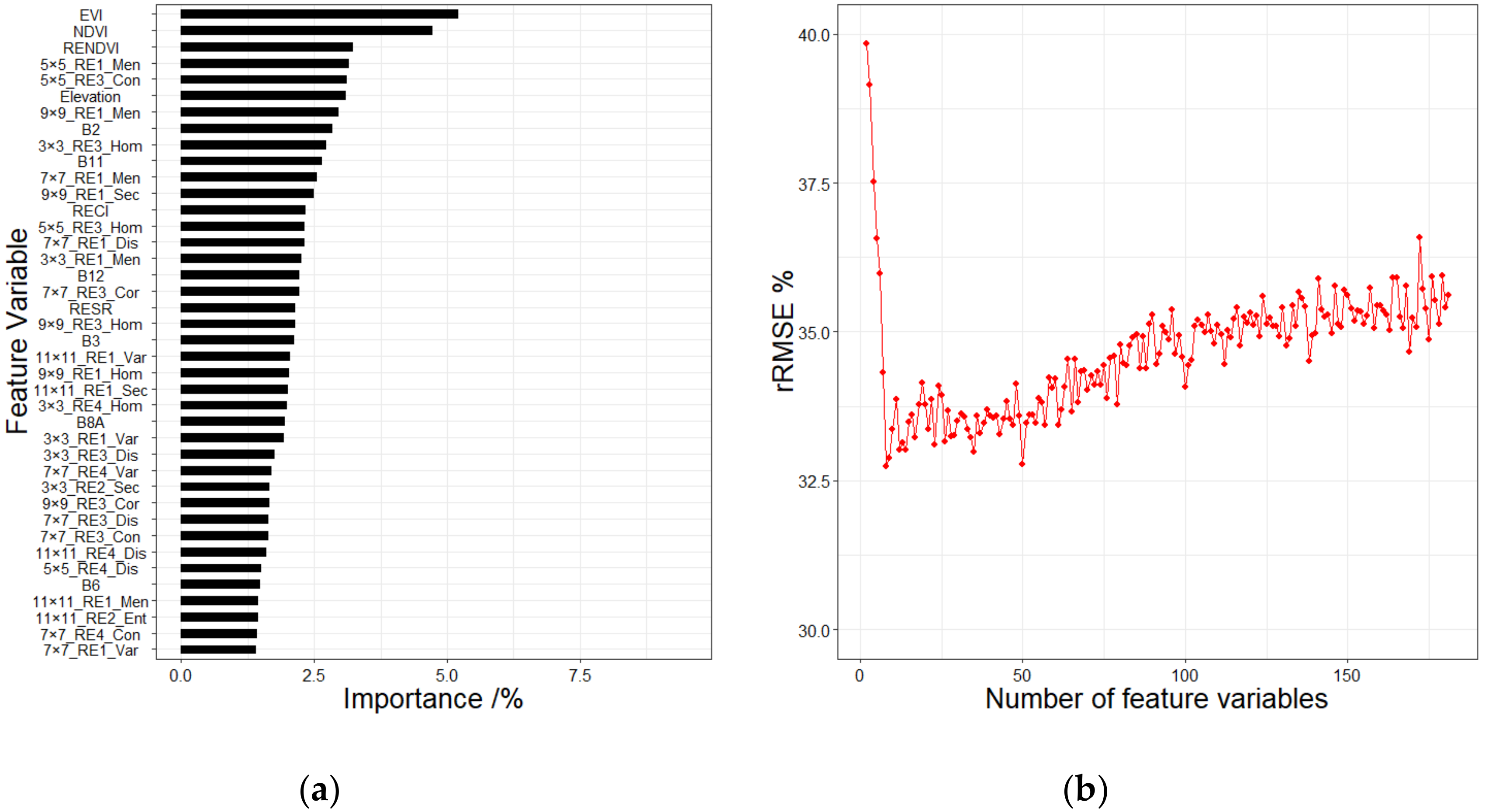 Sensors 20 07248 g008