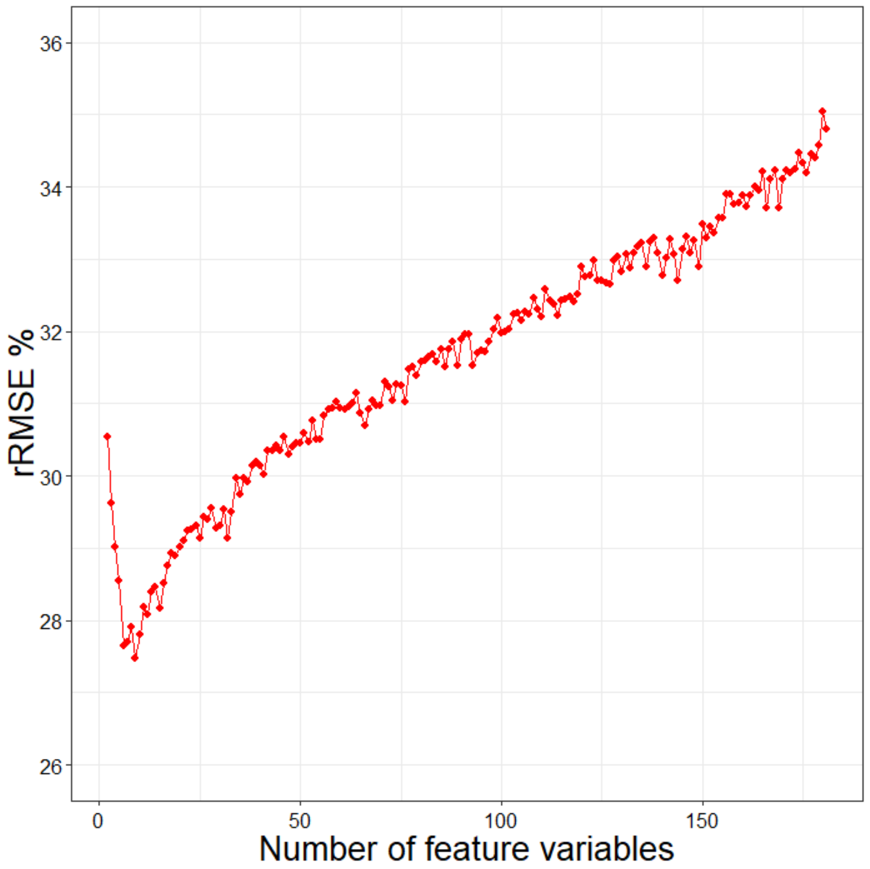 Sensors 20 07248 g009