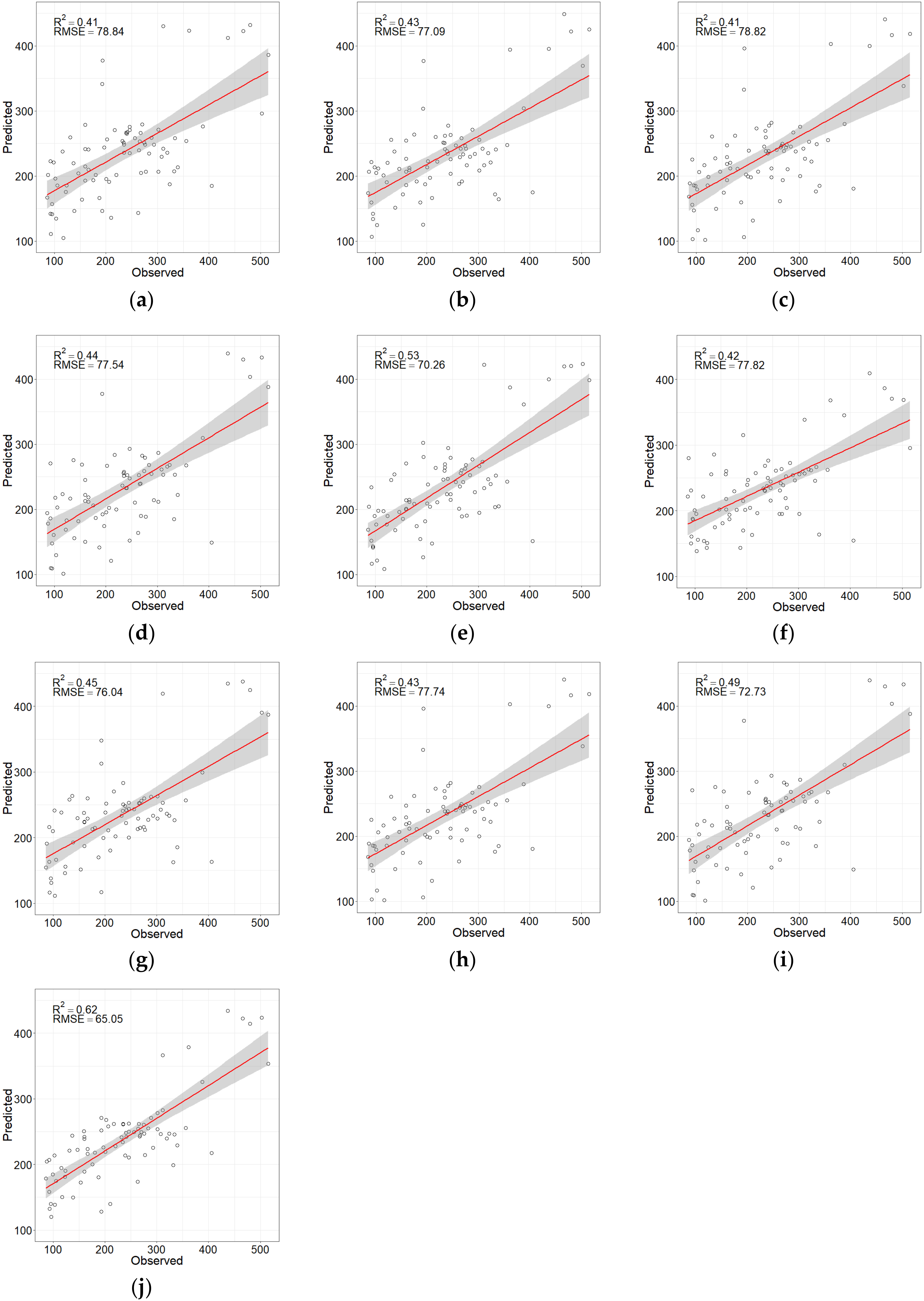 Sensors 20 07248 g010