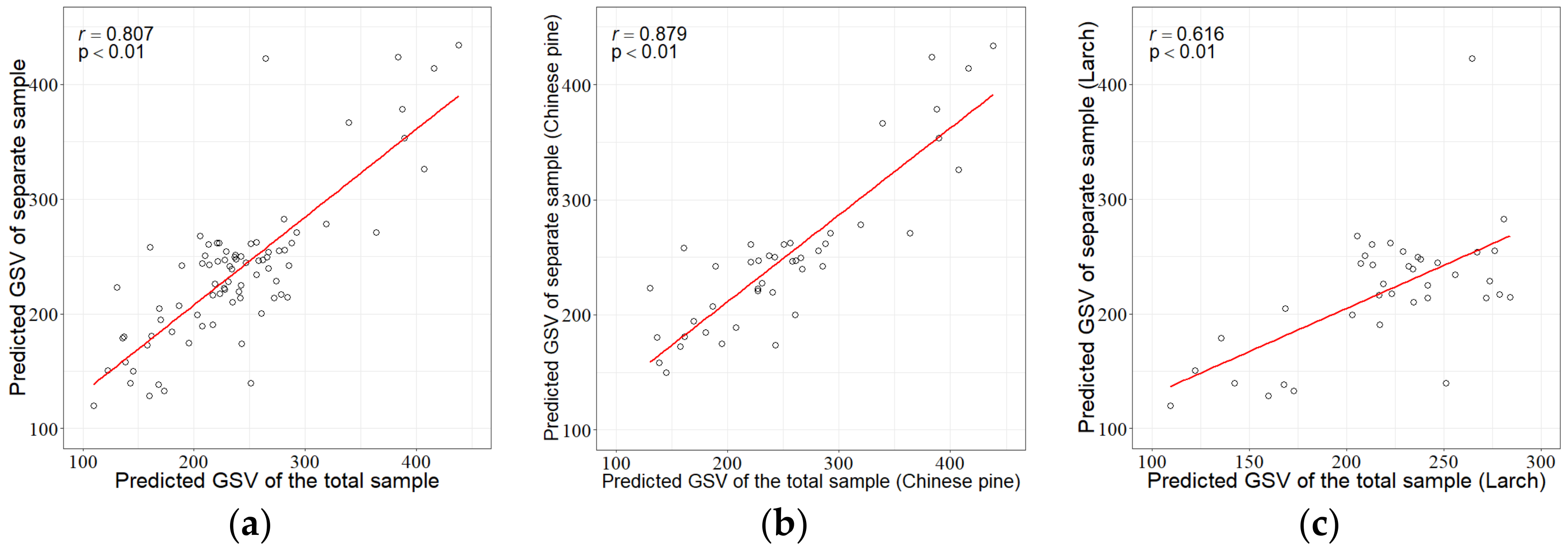 Sensors 20 07248 g012