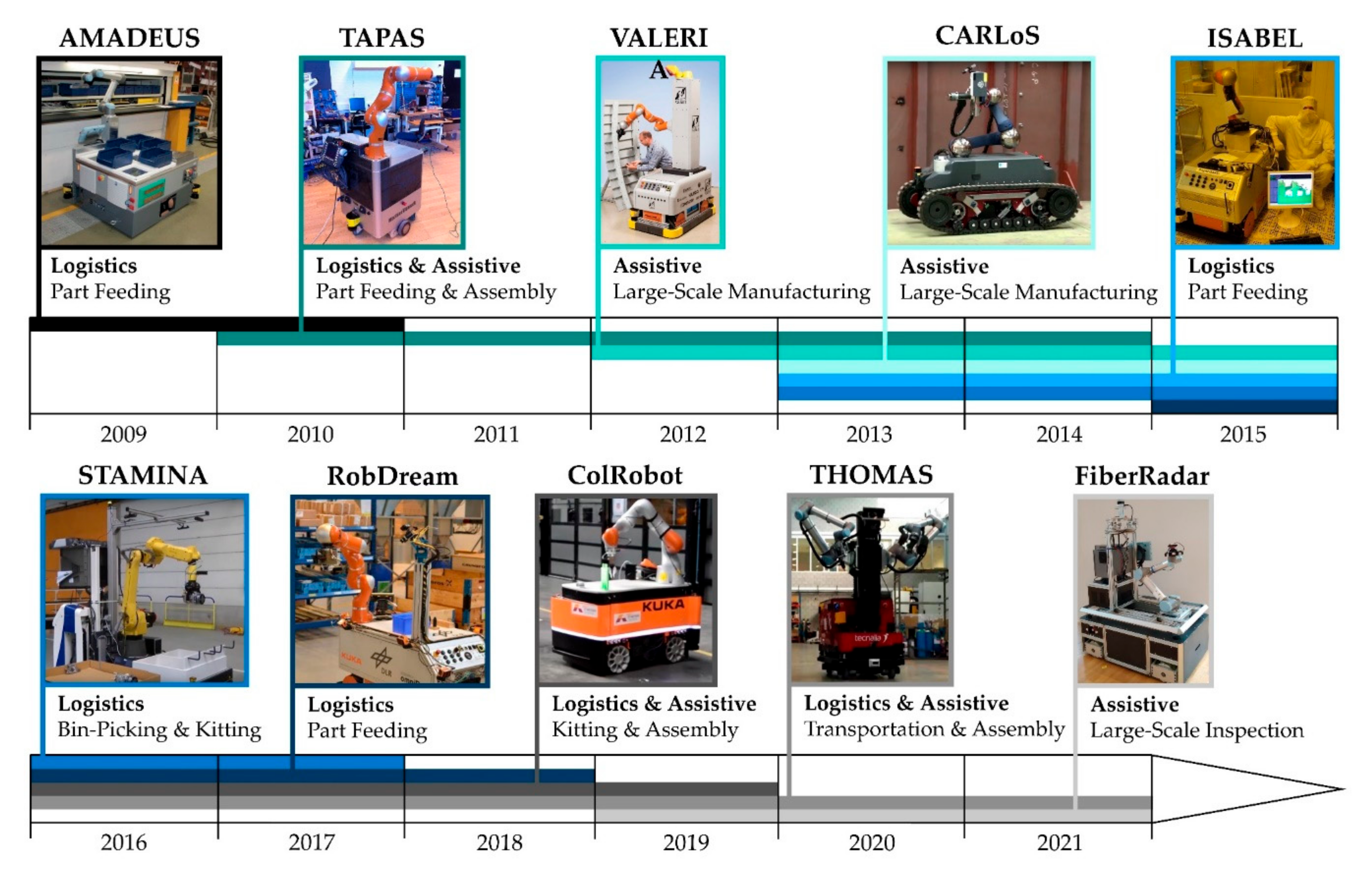 Sensors 20 07249 g001