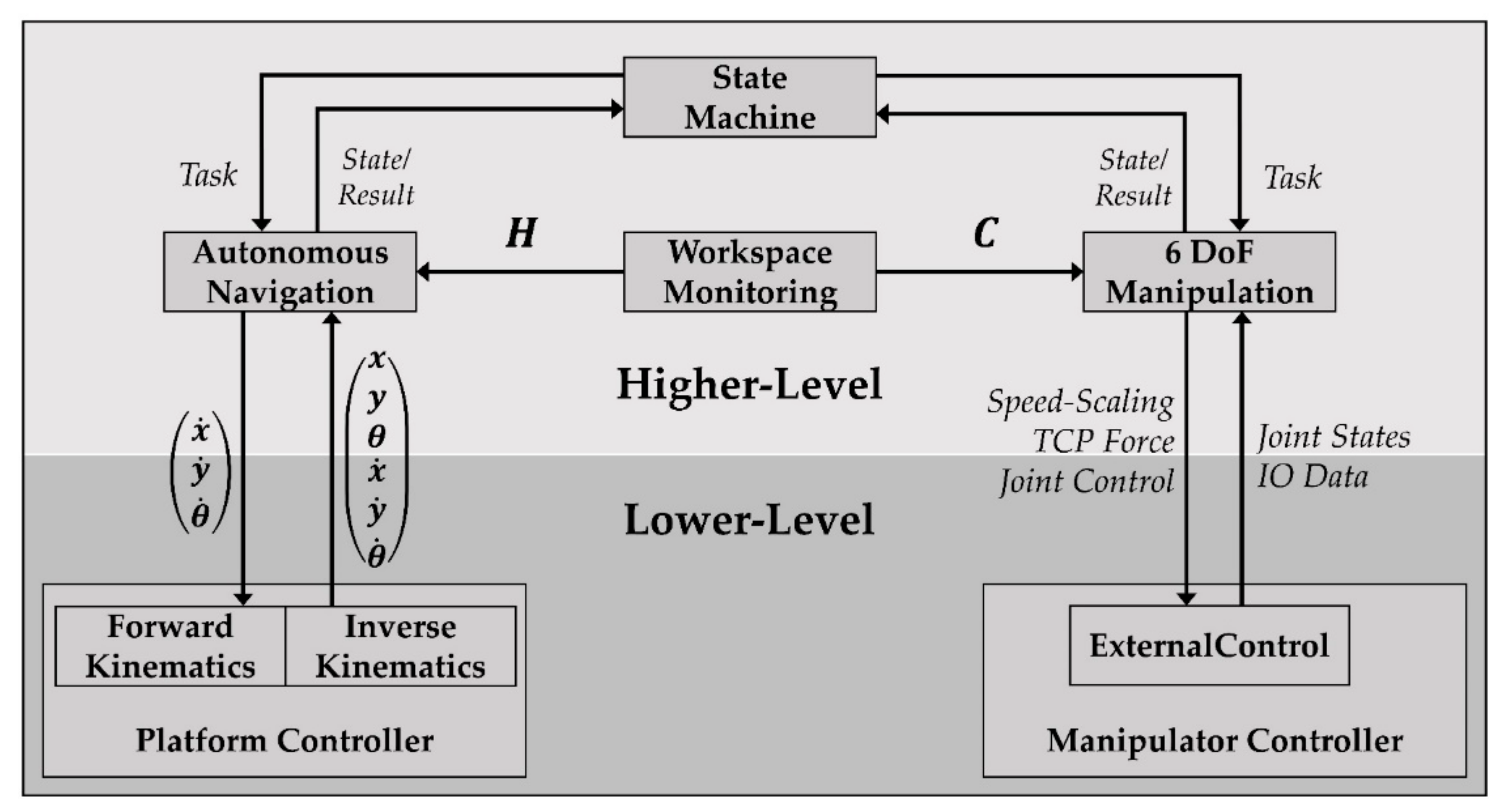 Sensors 20 07249 g005