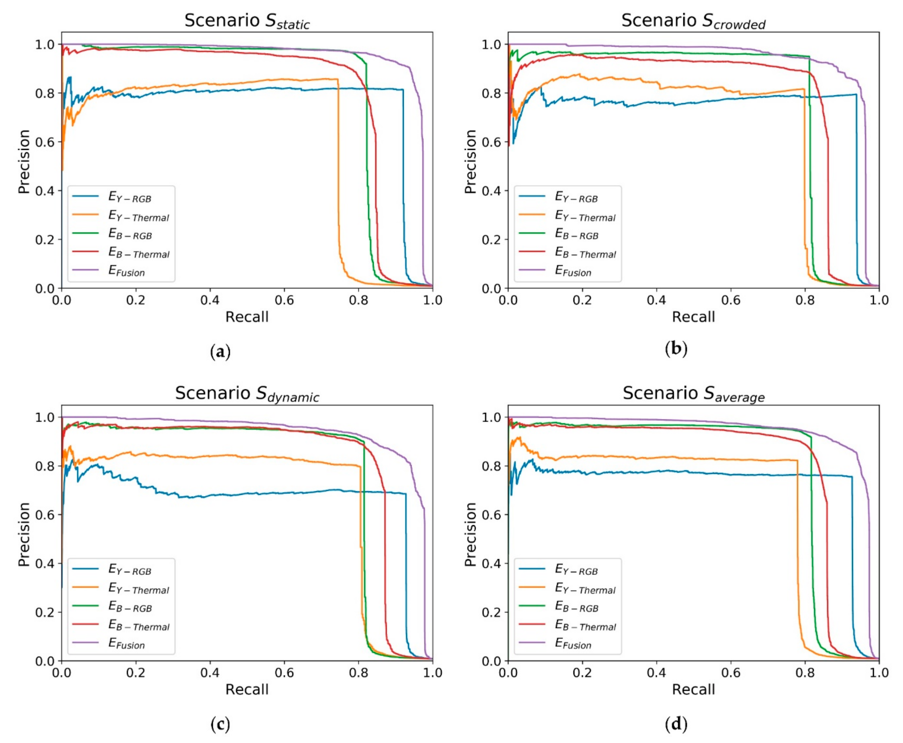 Sensors 20 07249 g021