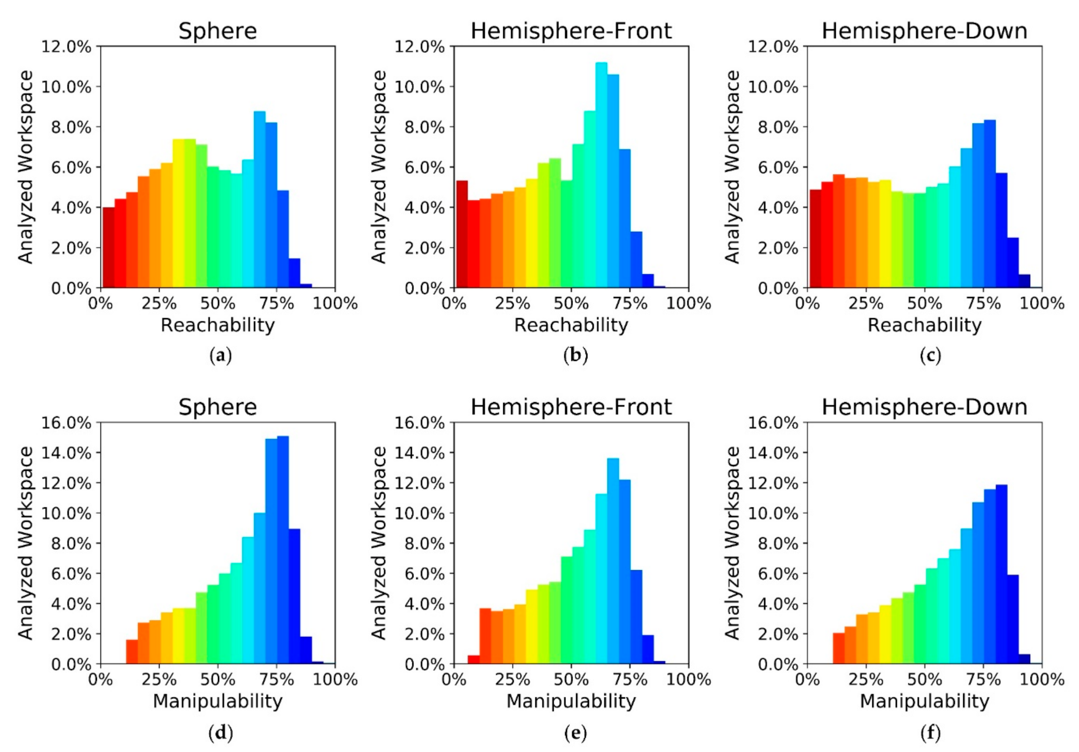 Sensors 20 07249 g022