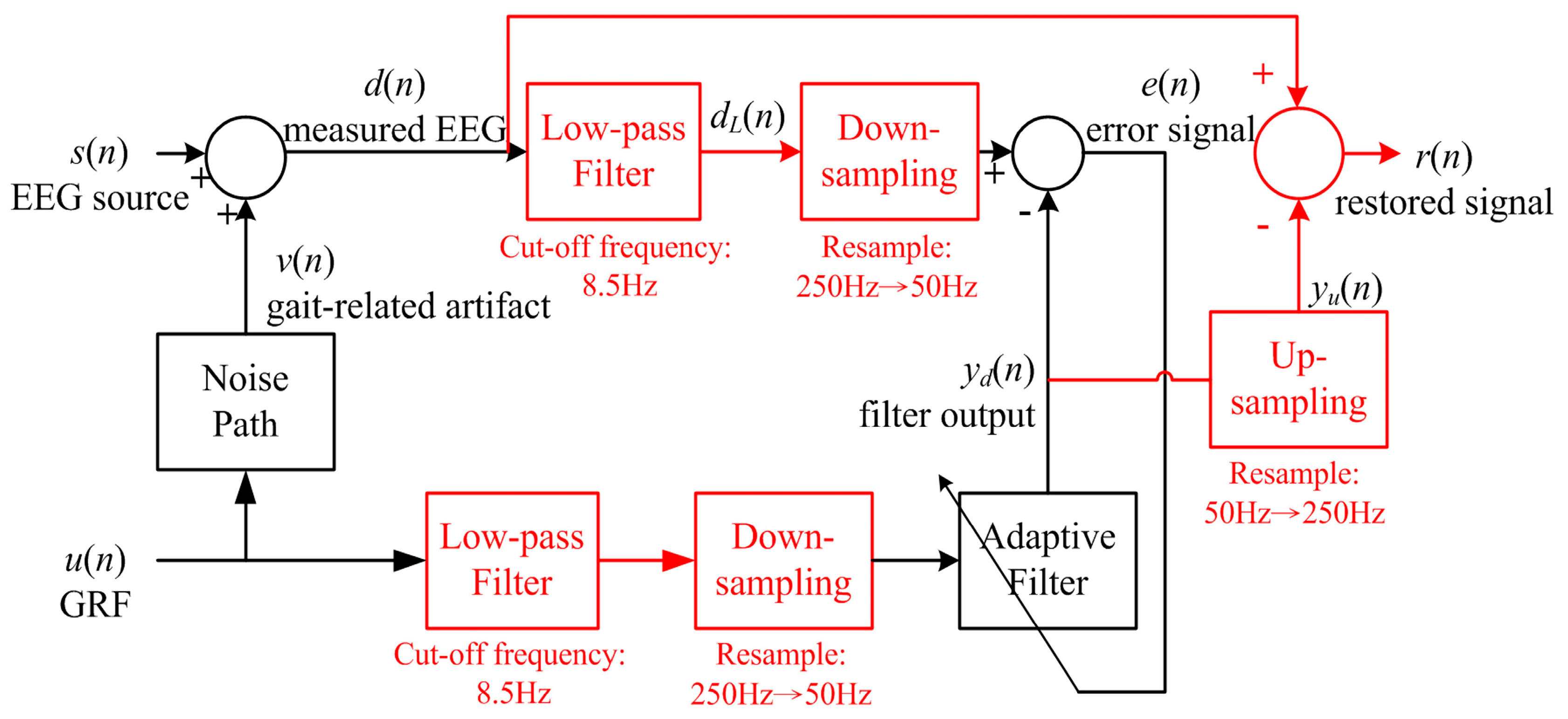 Sensors 20 07250 g005