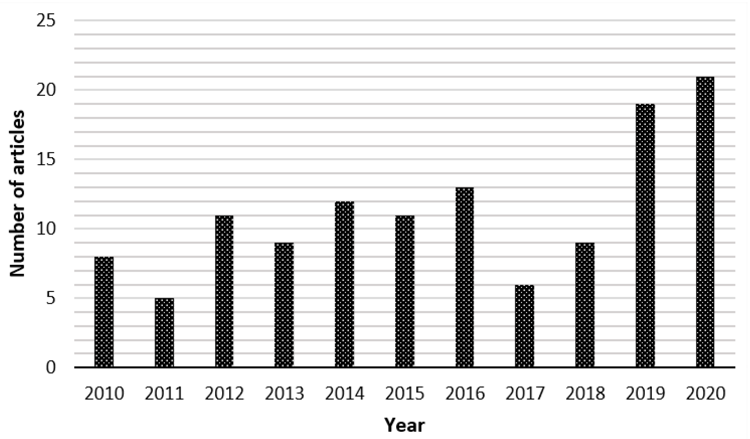 Sensors 20 07252 g004