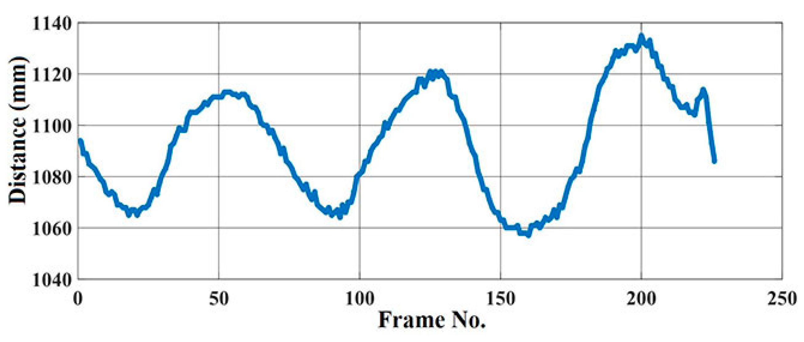 Sensors 20 07252 g005