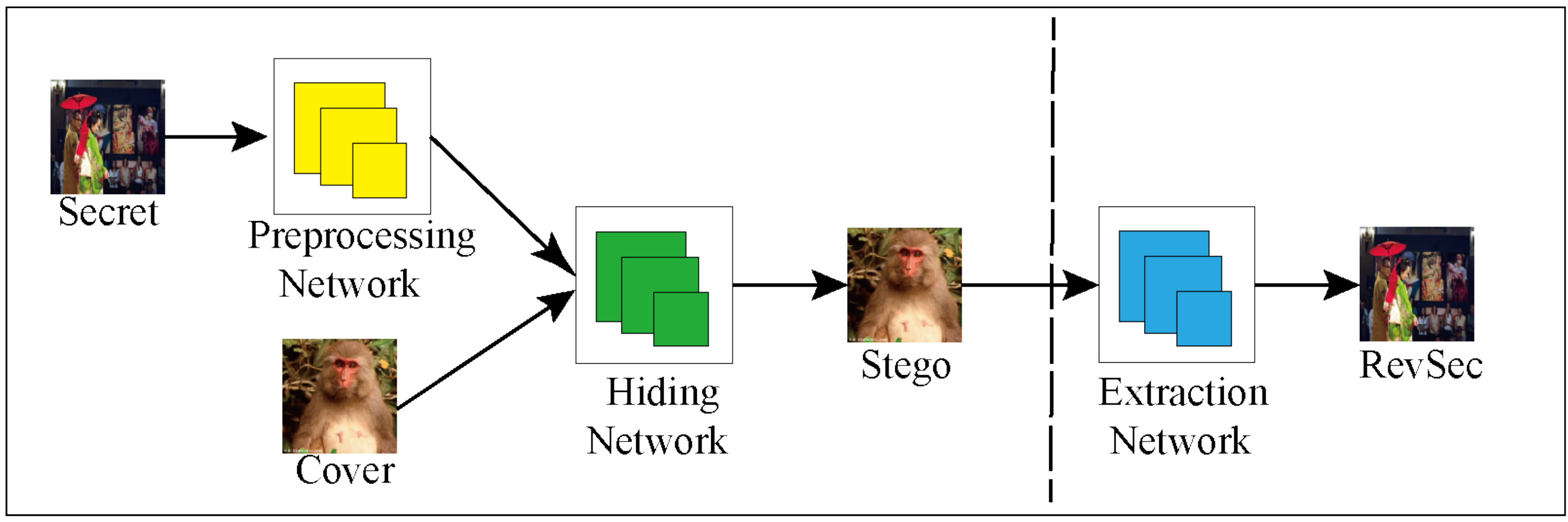 Sensors | Free Full-Text | High-Capacity Image Steganography Based on ...