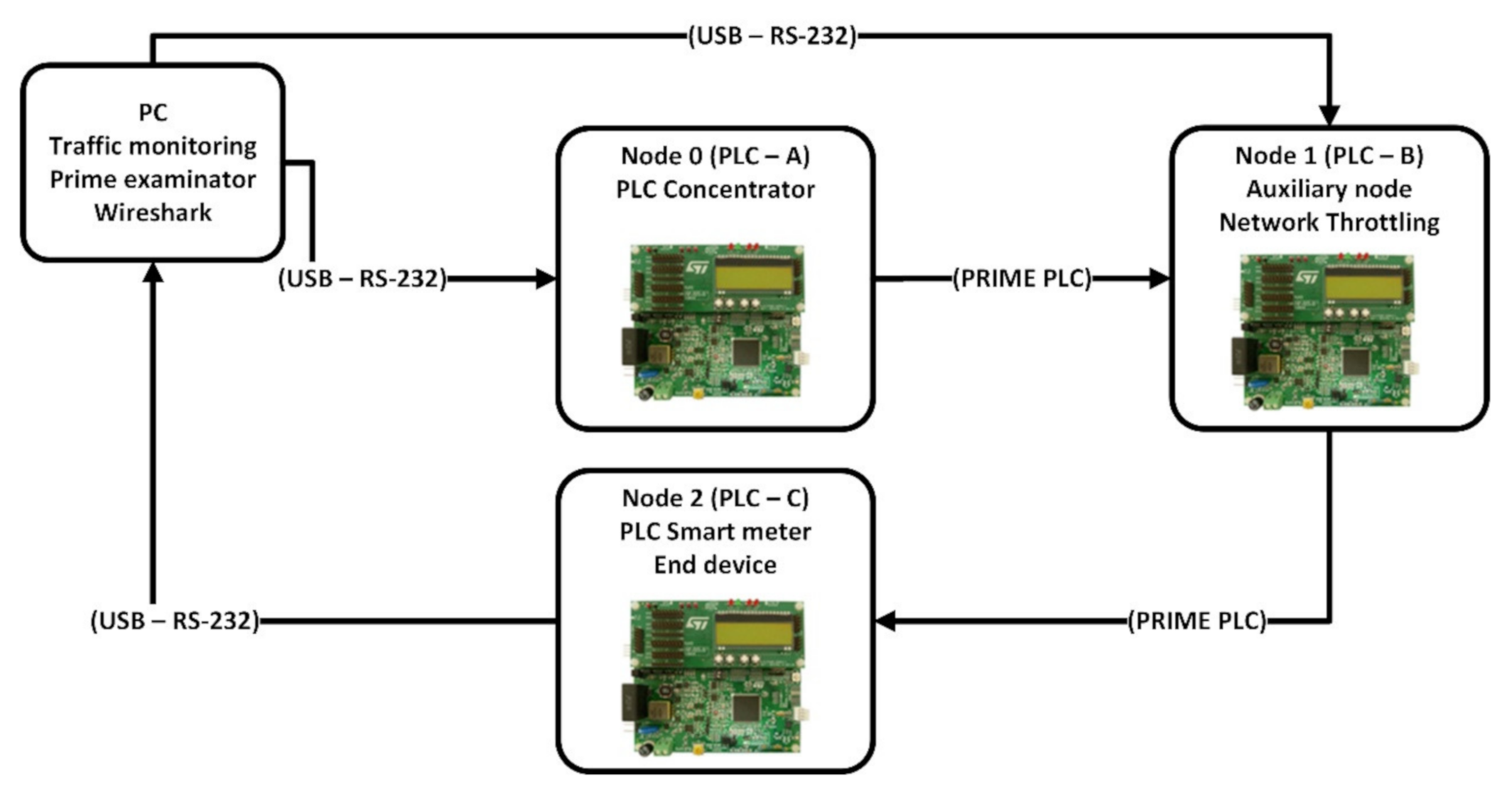 Sensors 20 07256 g001