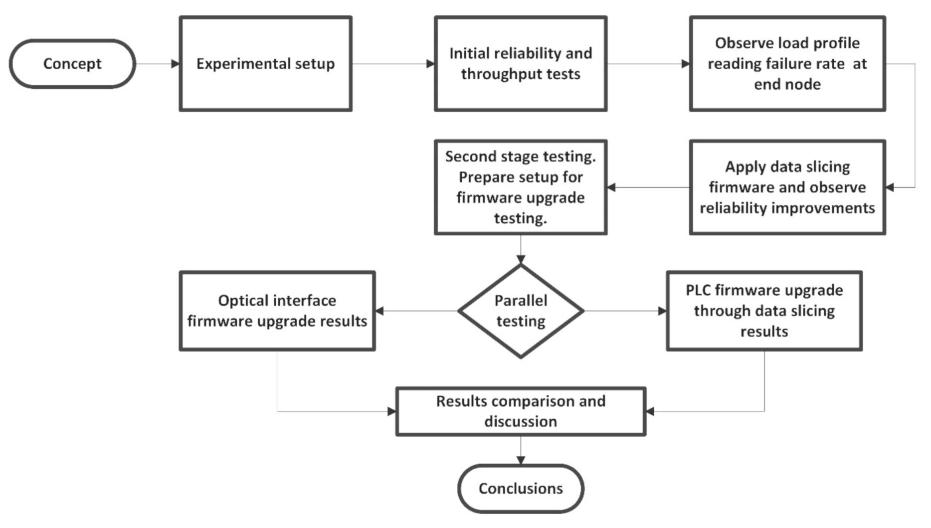 Sensors 20 07256 g003