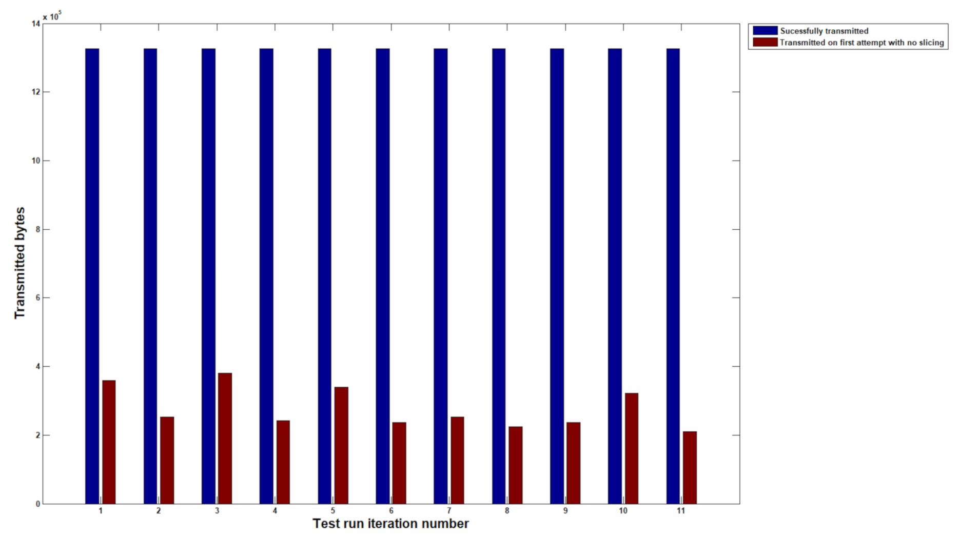 Sensors 20 07256 g005