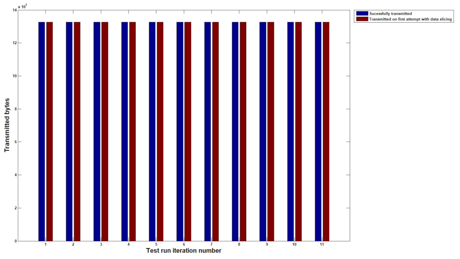Sensors 20 07256 g006