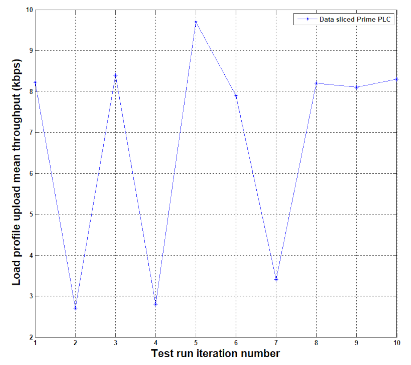Sensors 20 07256 g008