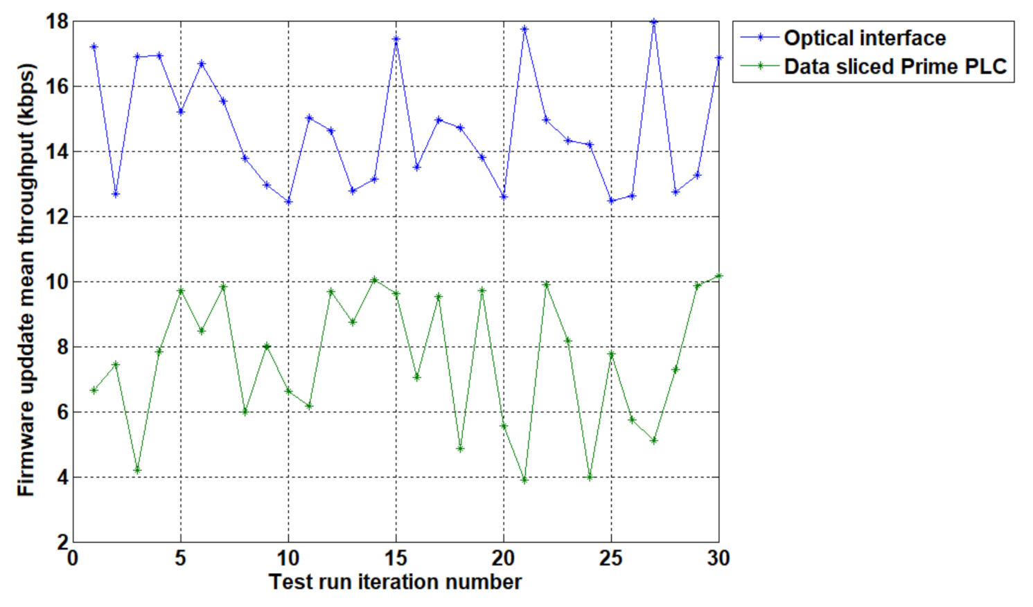 Sensors 20 07256 g009