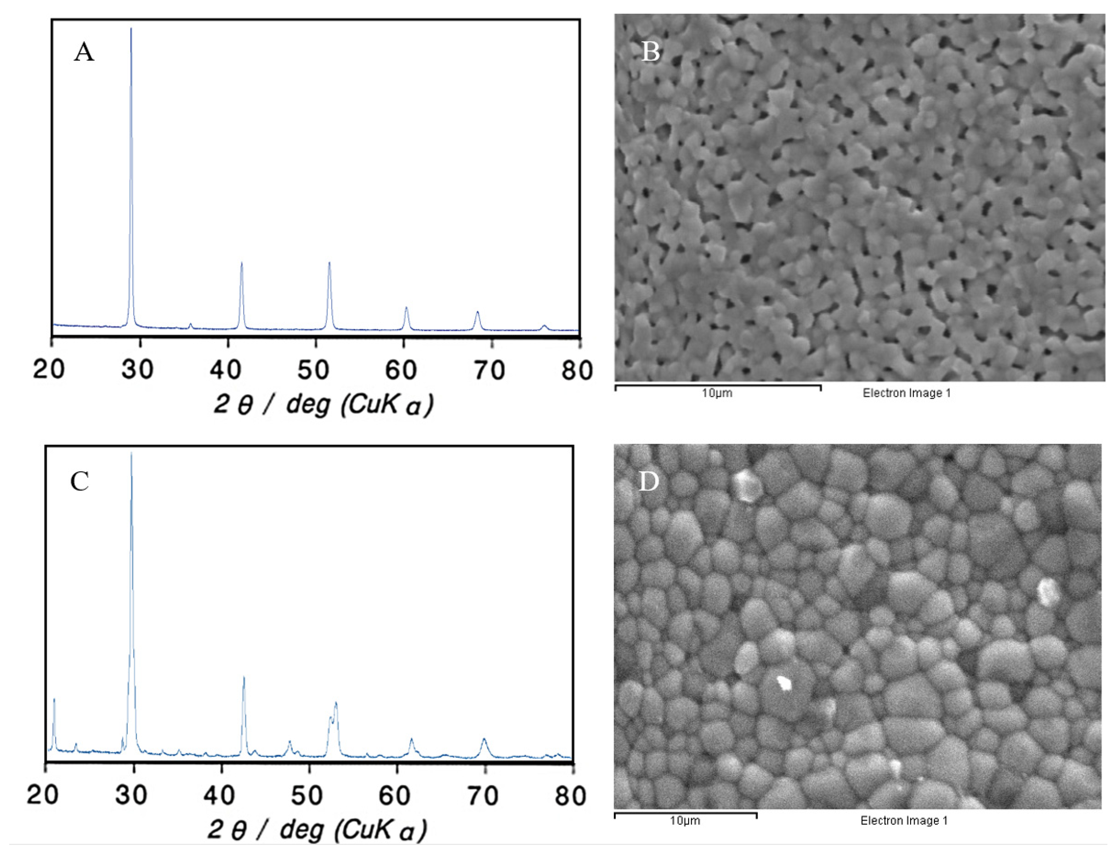 Sensors 20 07258 g003 Sensors 20 07258 g003