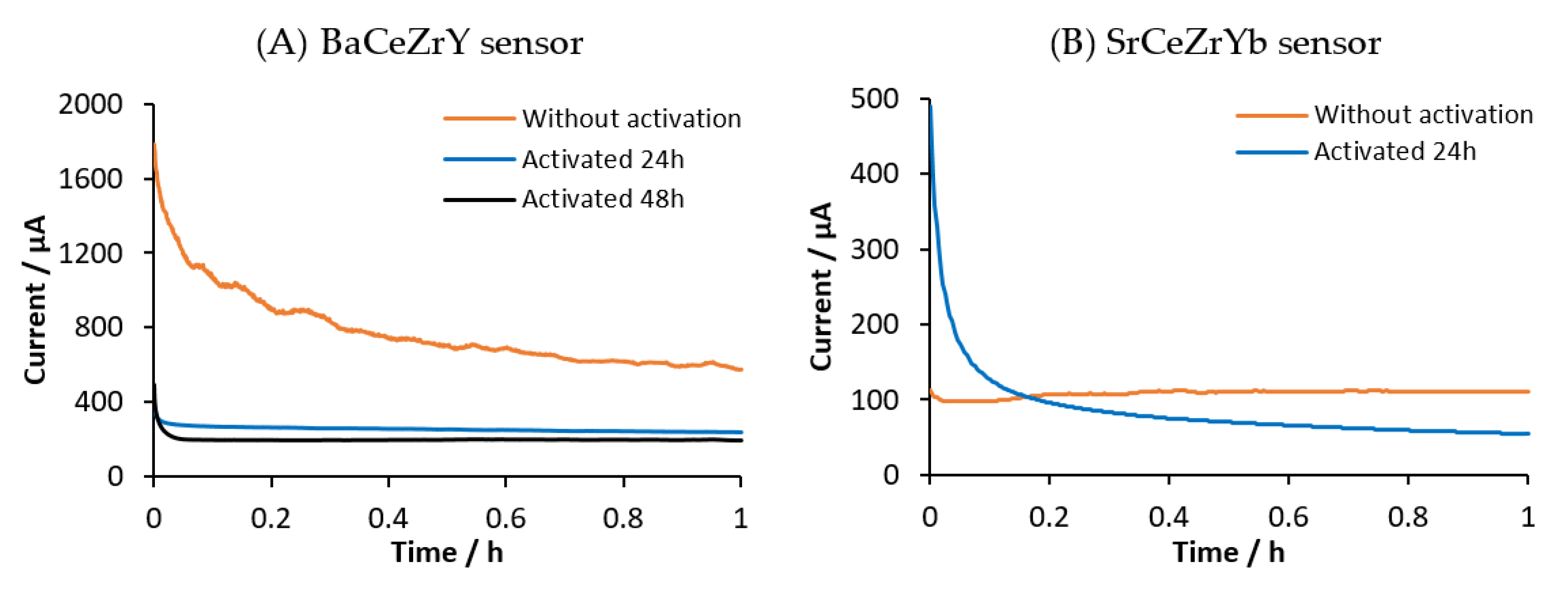 Sensors 20 07258 g004 Sensors 20 07258 g004